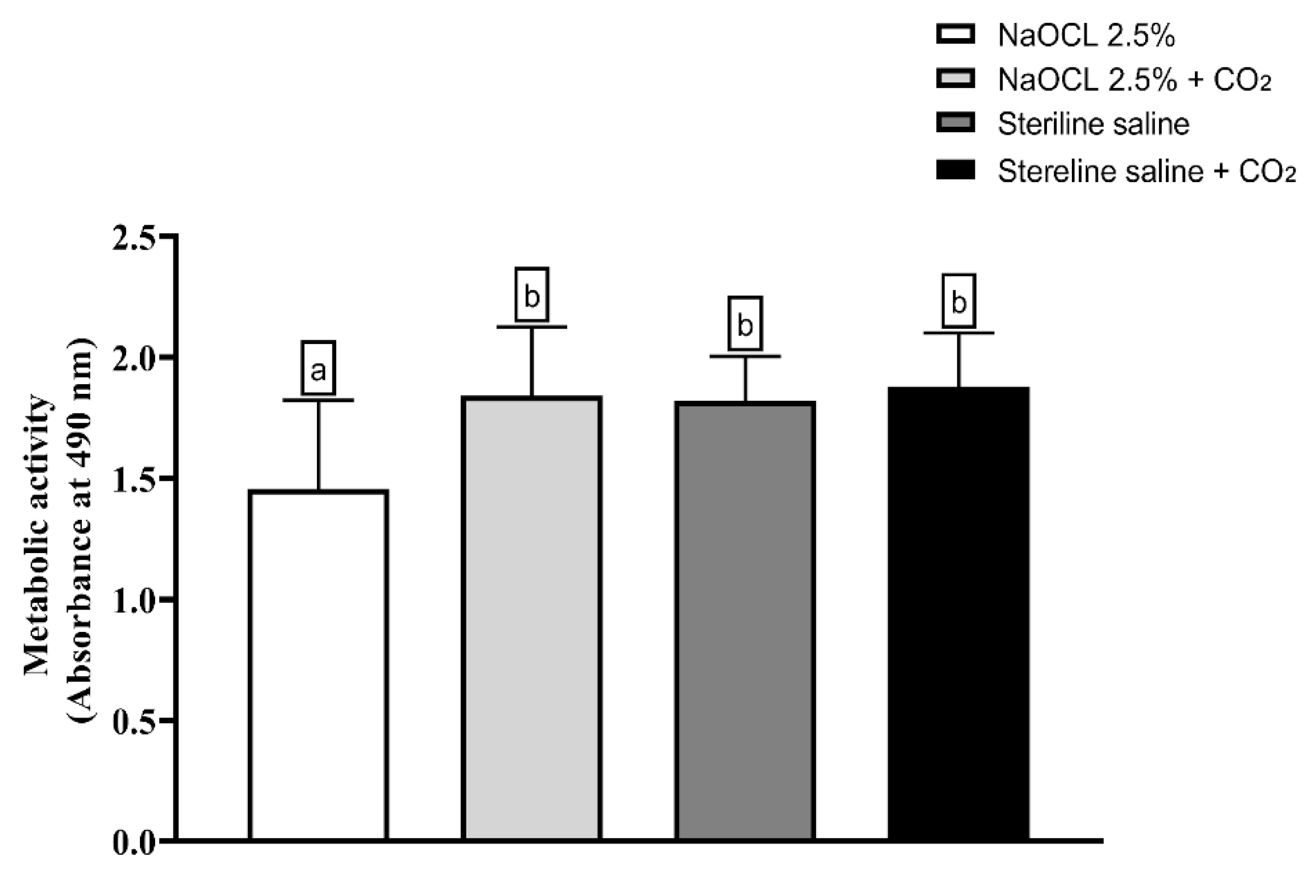 Dentistry 13 00417 g006 Dentistry 13 00417 g006