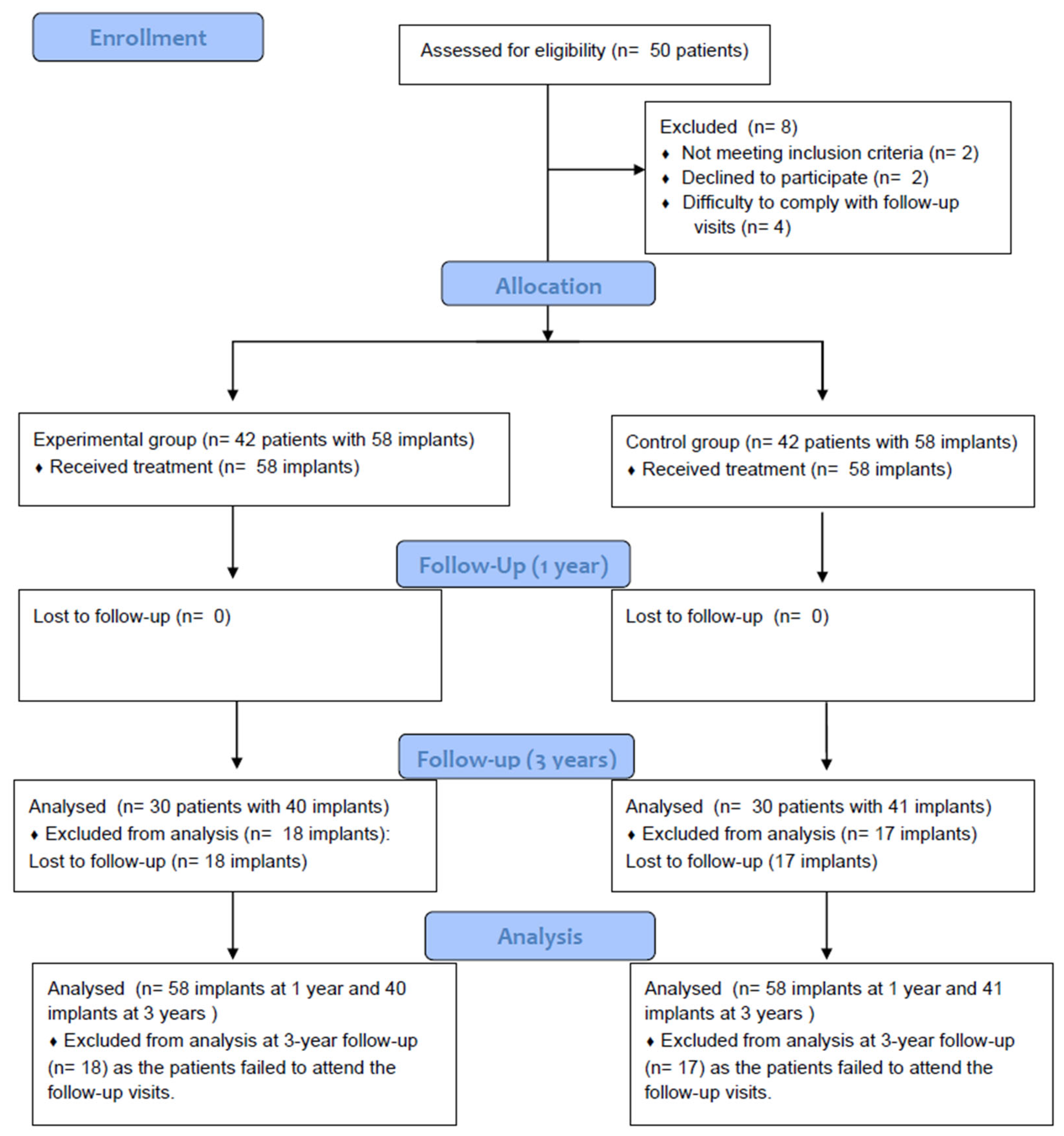 Dentistry 13 00420 g001