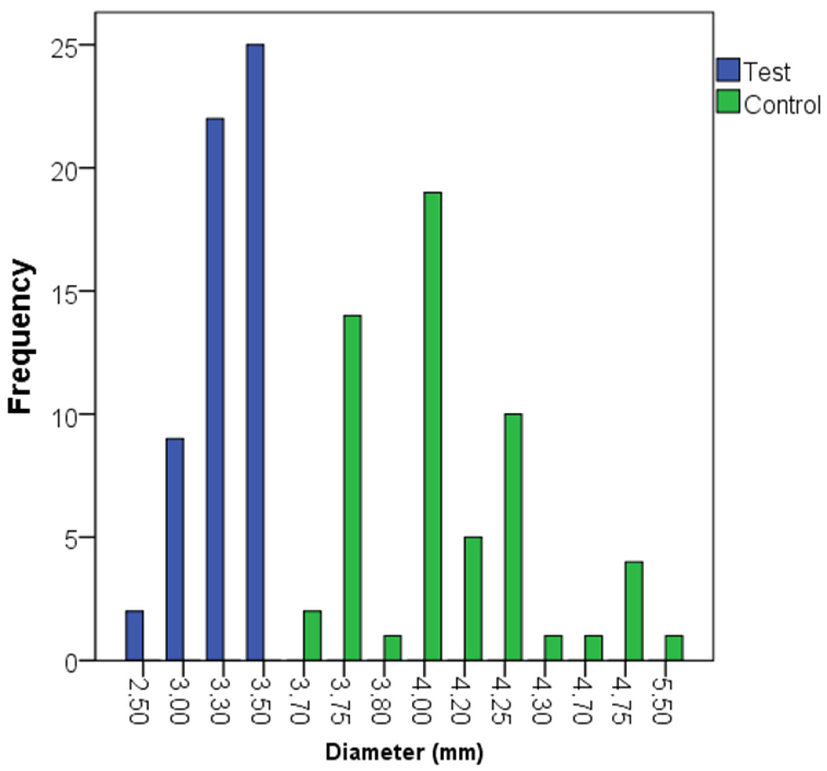 Dentistry 13 00420 g002