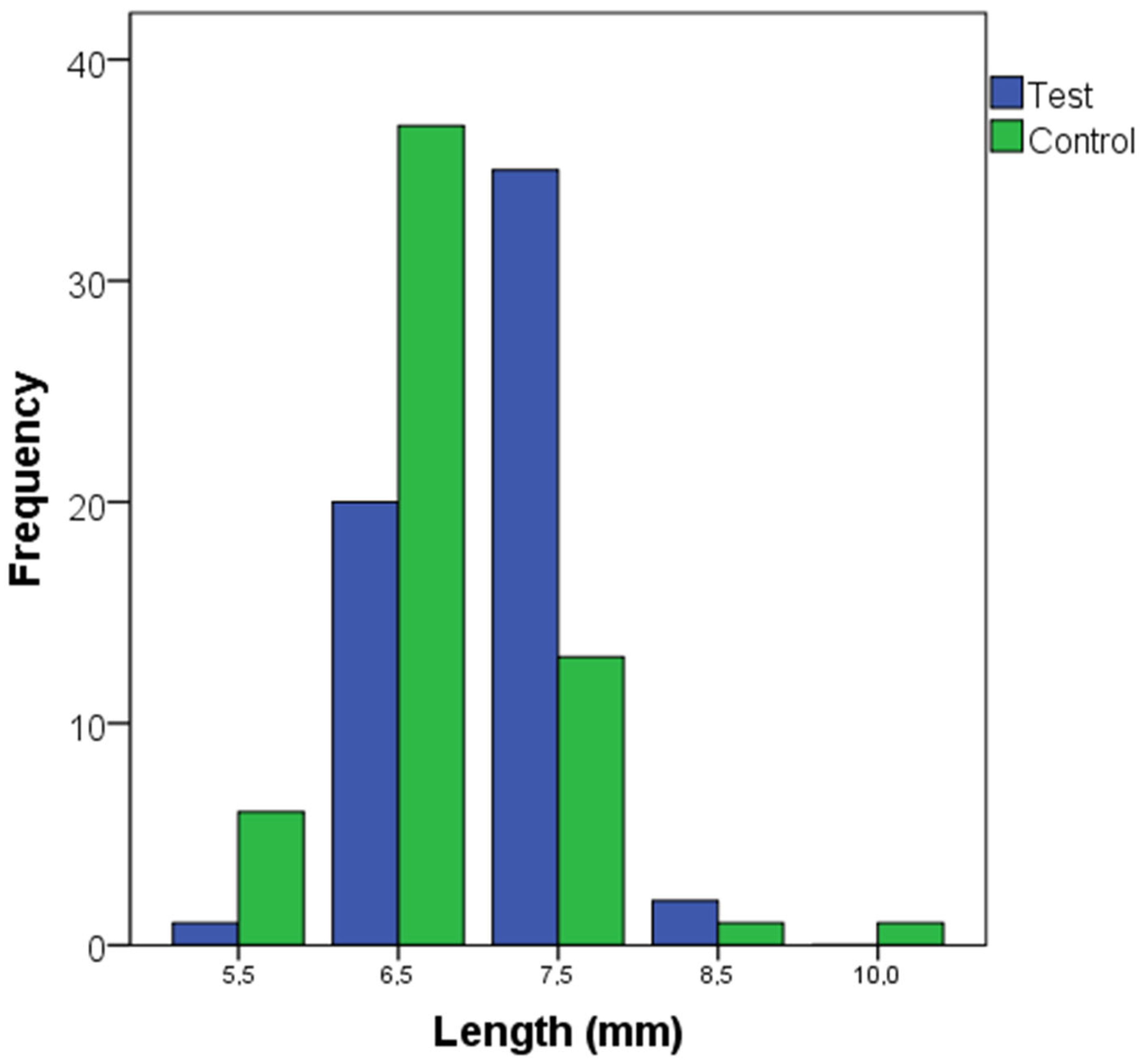 Dentistry 13 00420 g003