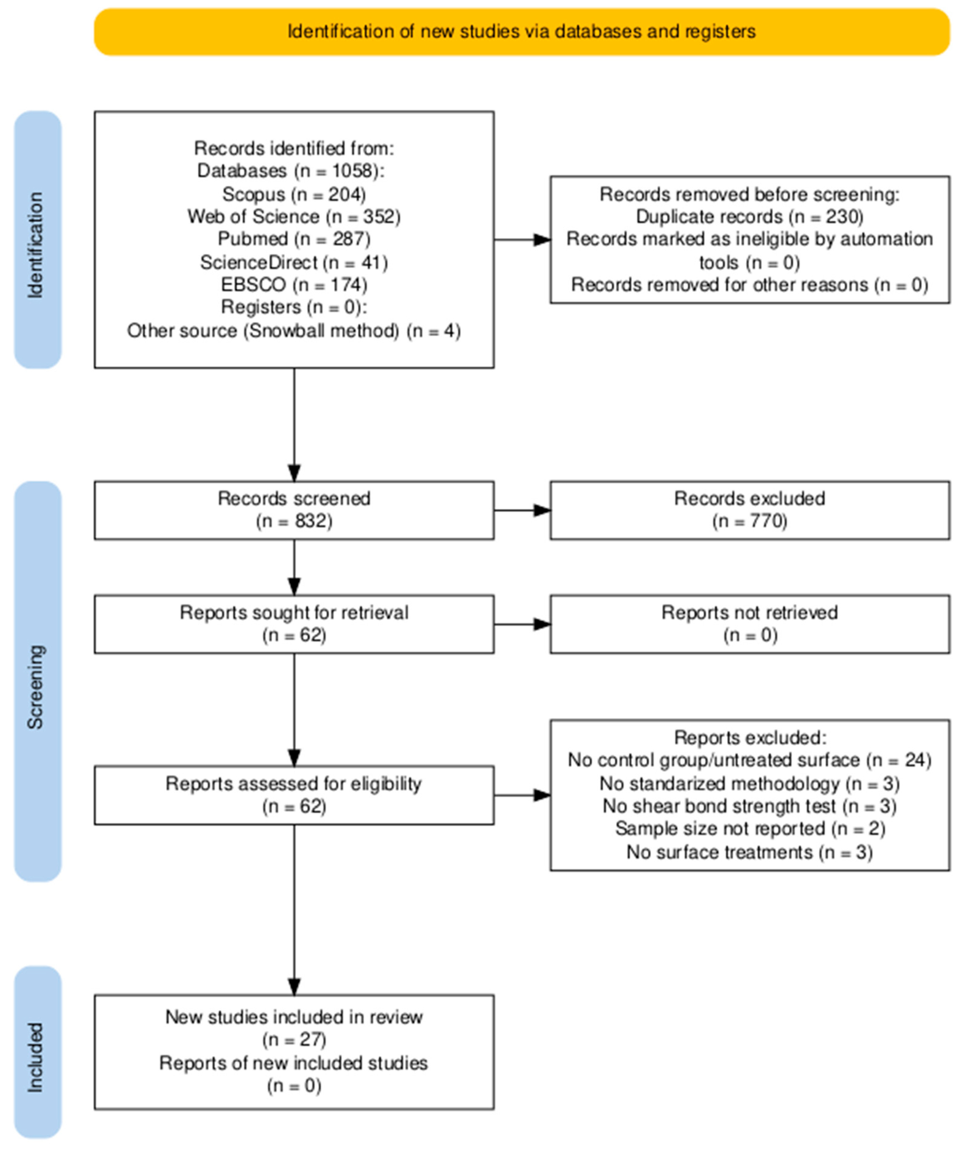 Dentistry 13 00426 g001 Dentistry 13 00426 g001