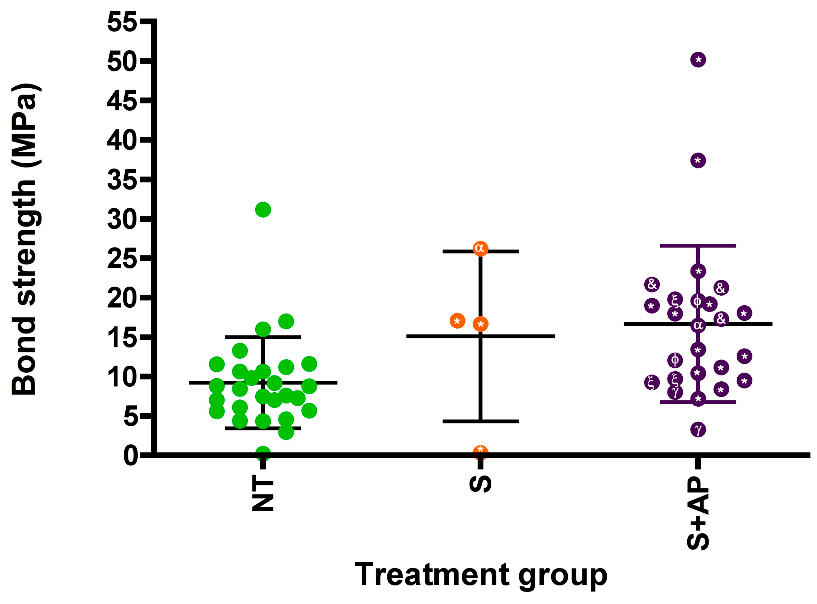 Dentistry 13 00426 g002 Dentistry 13 00426 g002