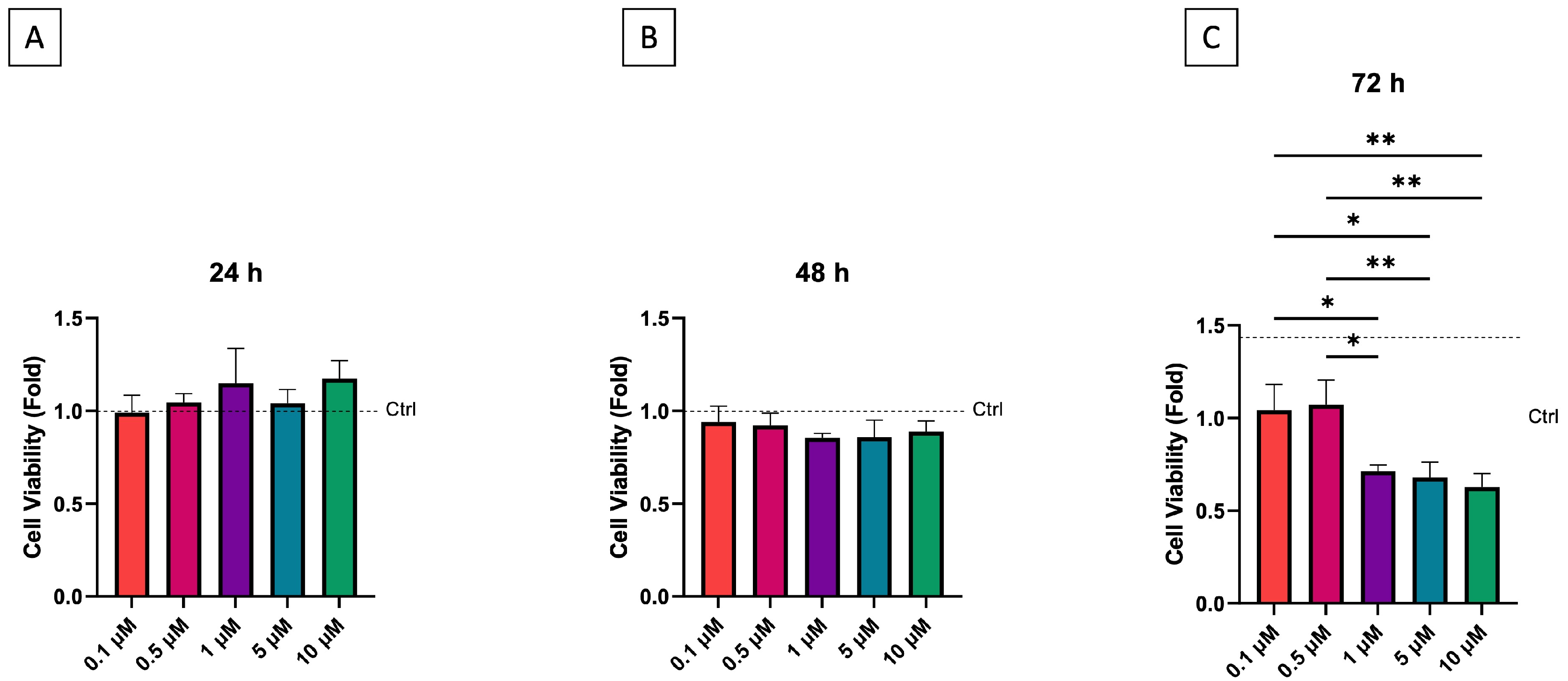 Dentistry 13 00428 g001