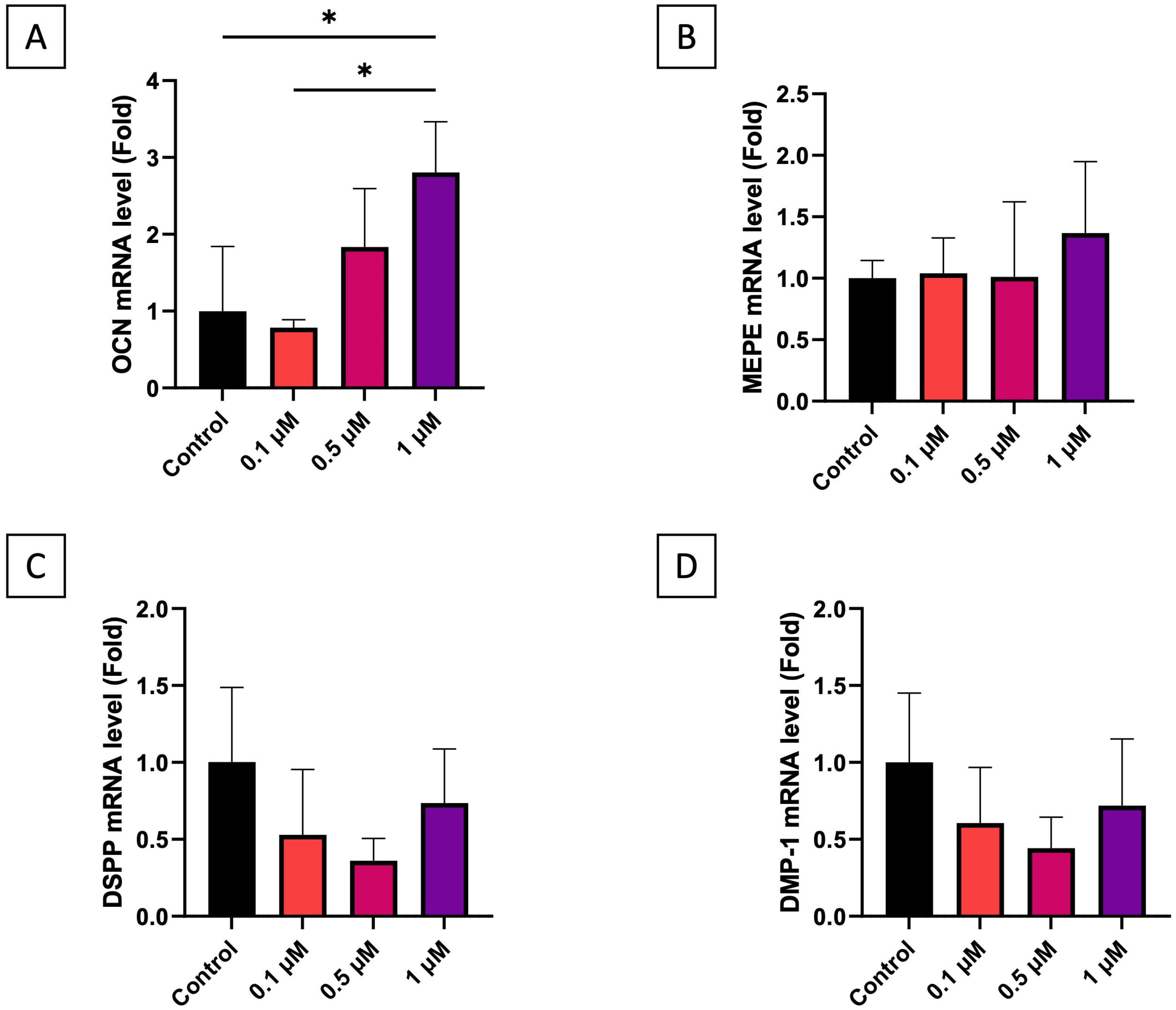 Dentistry 13 00428 g003