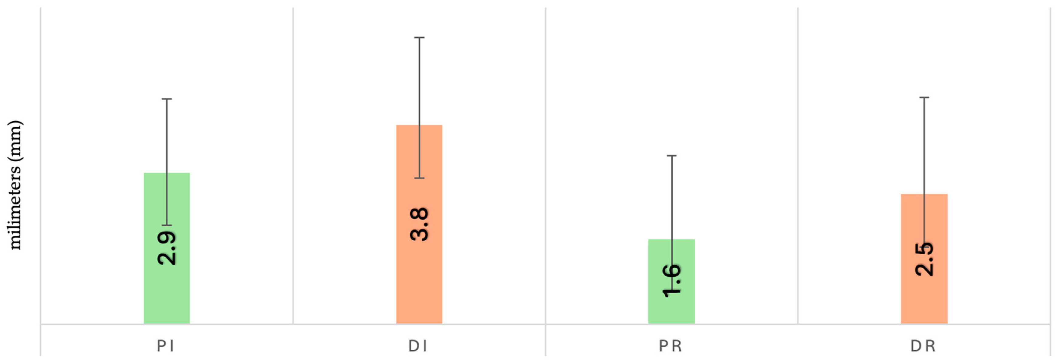 Dentistry 13 00429 g003