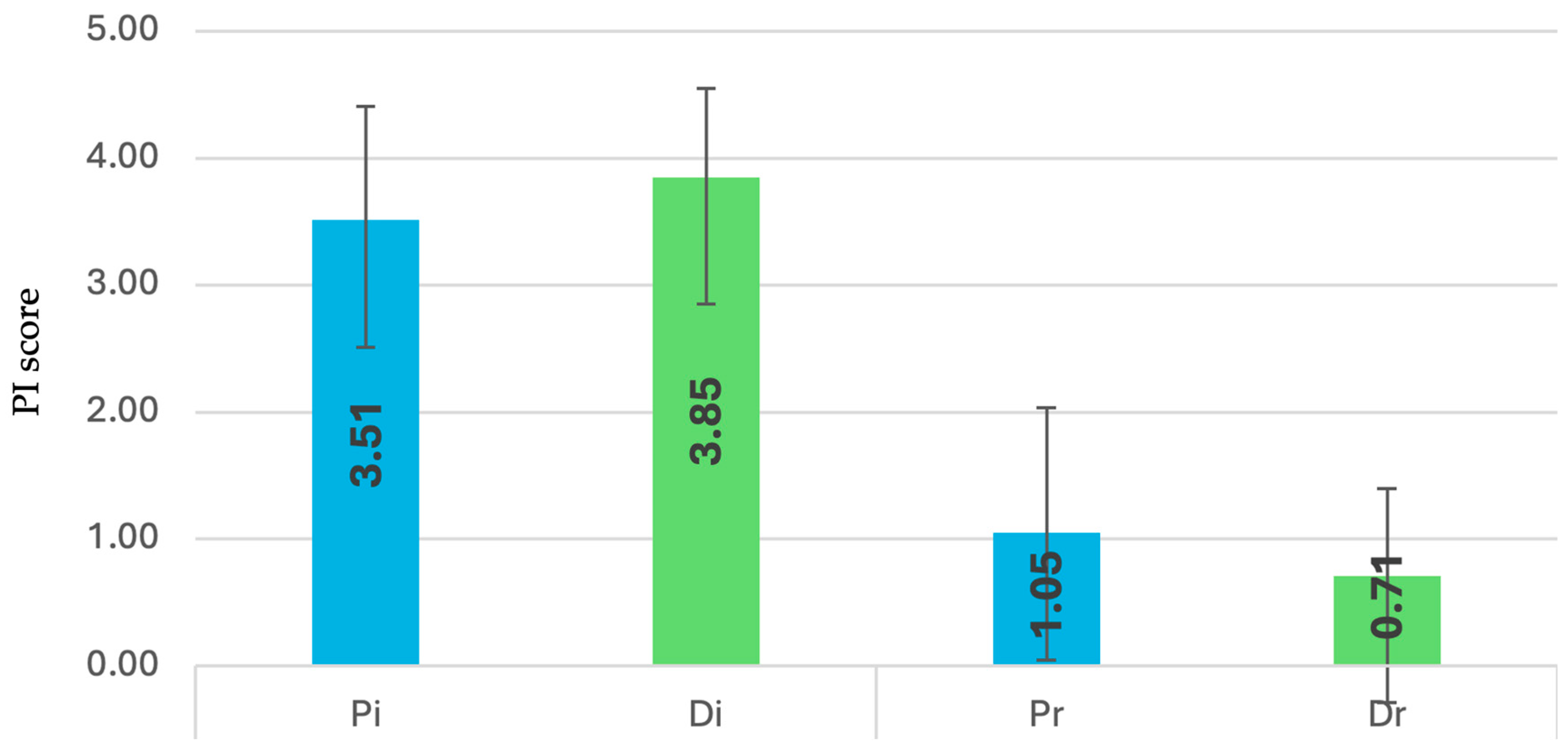 Dentistry 13 00429 g005