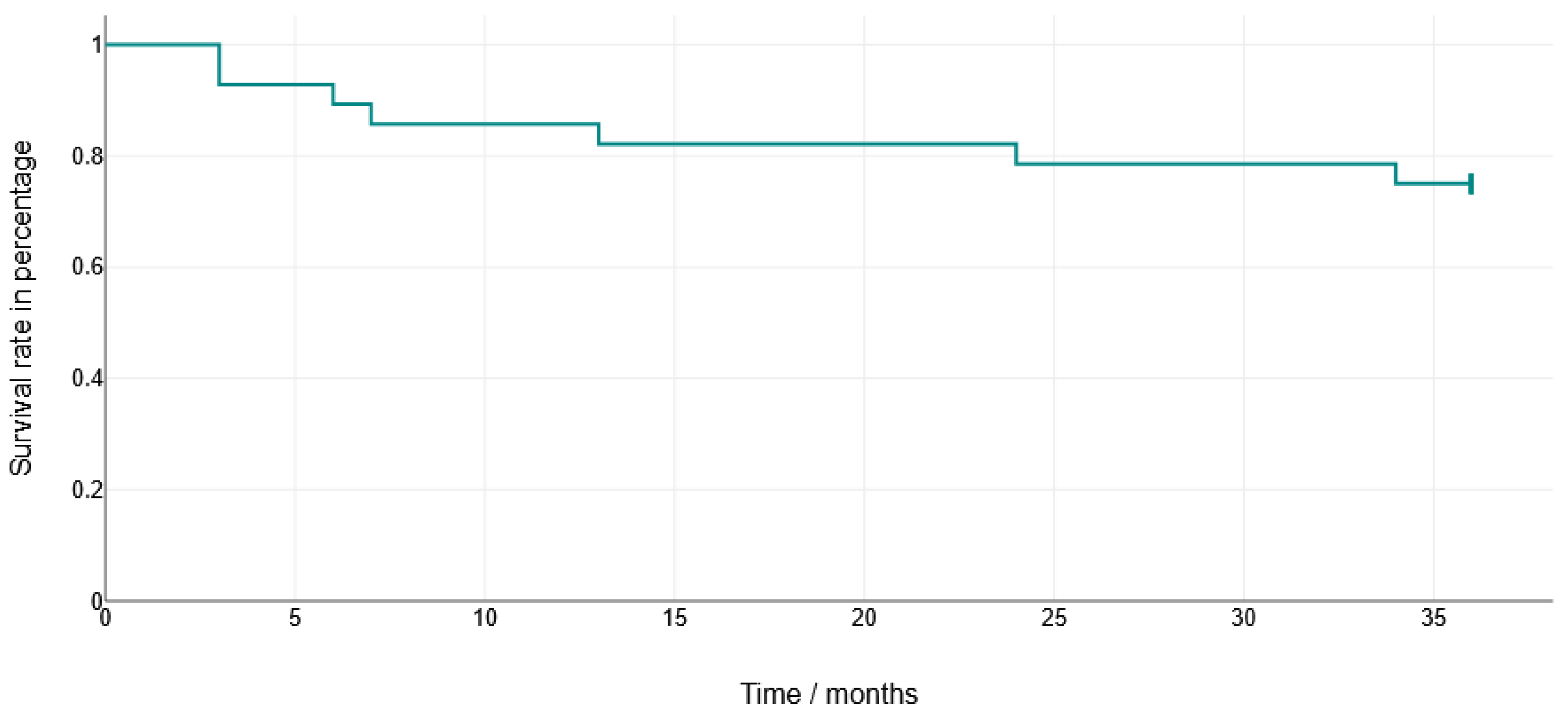 Dentistry 13 00430 g008