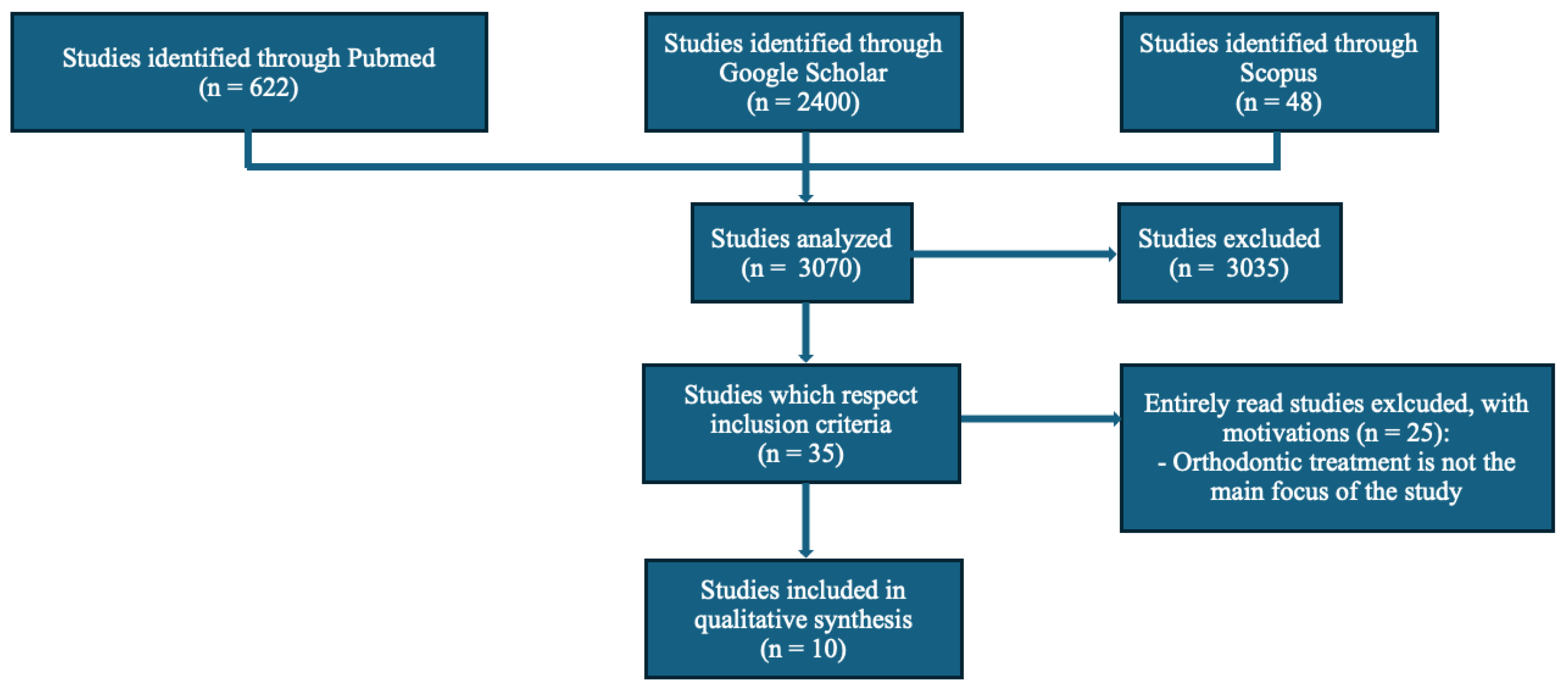 Dentistry 13 00433 g001