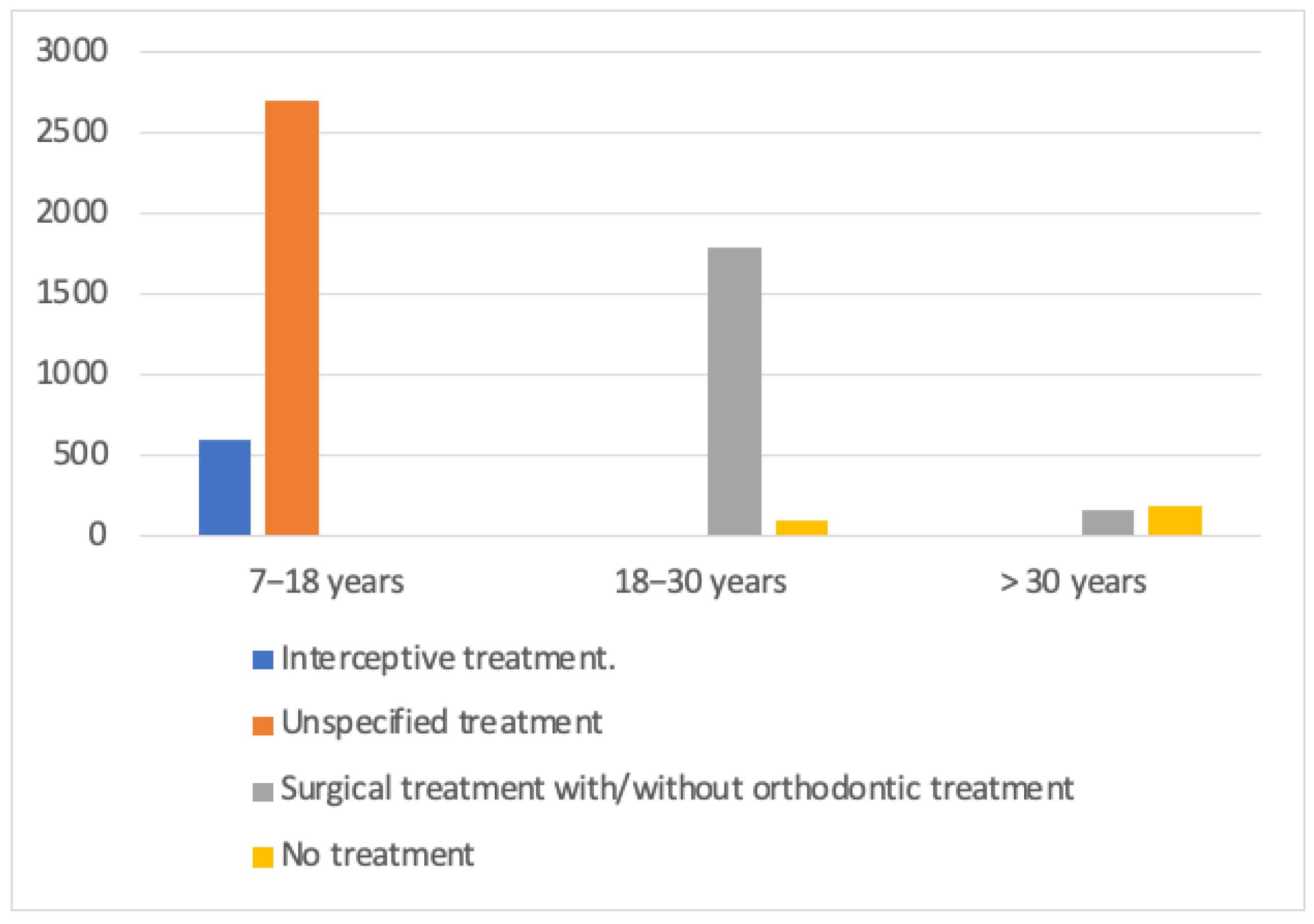 Dentistry 13 00433 g003