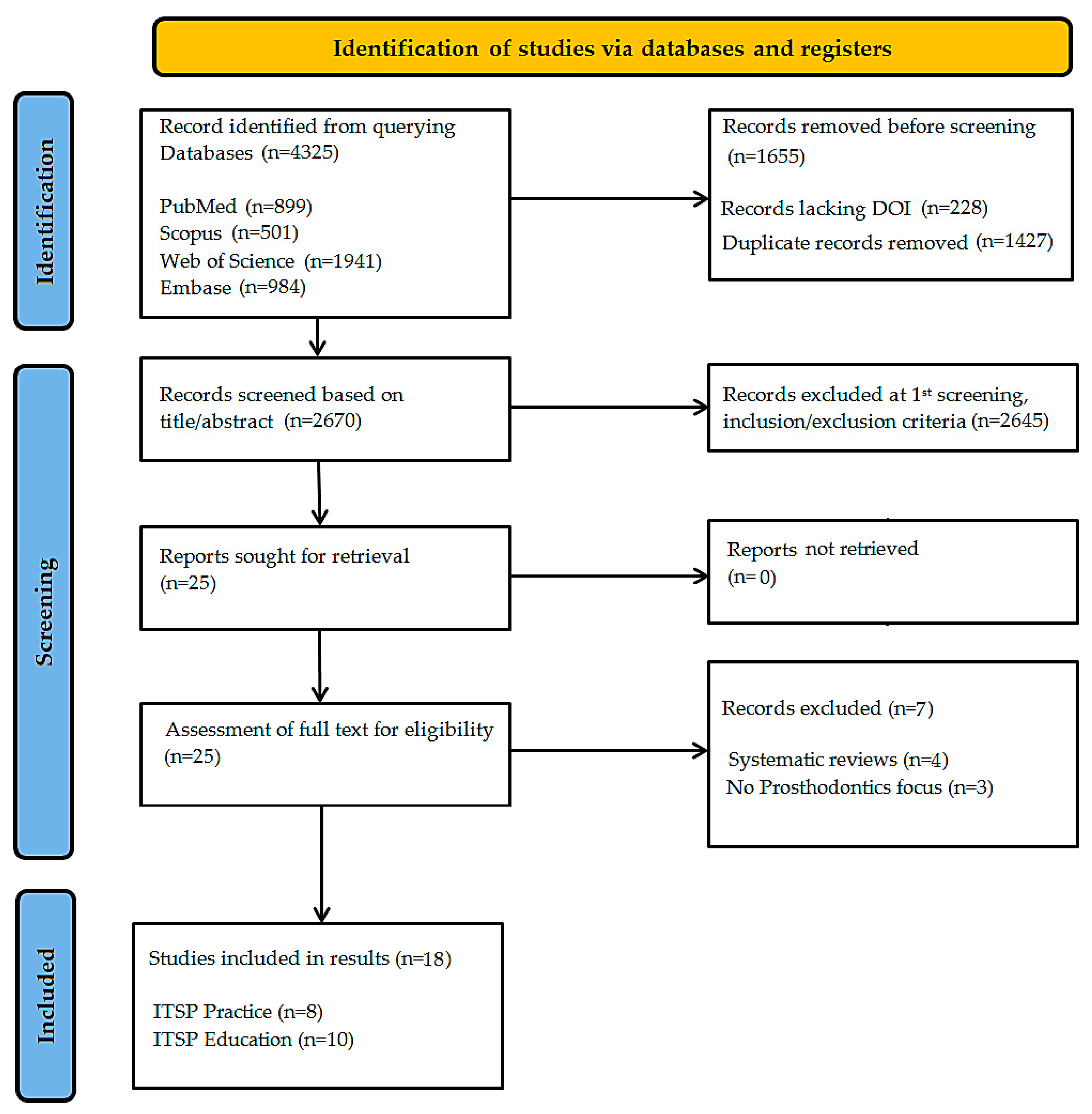 Dentistry 13 00435 g001