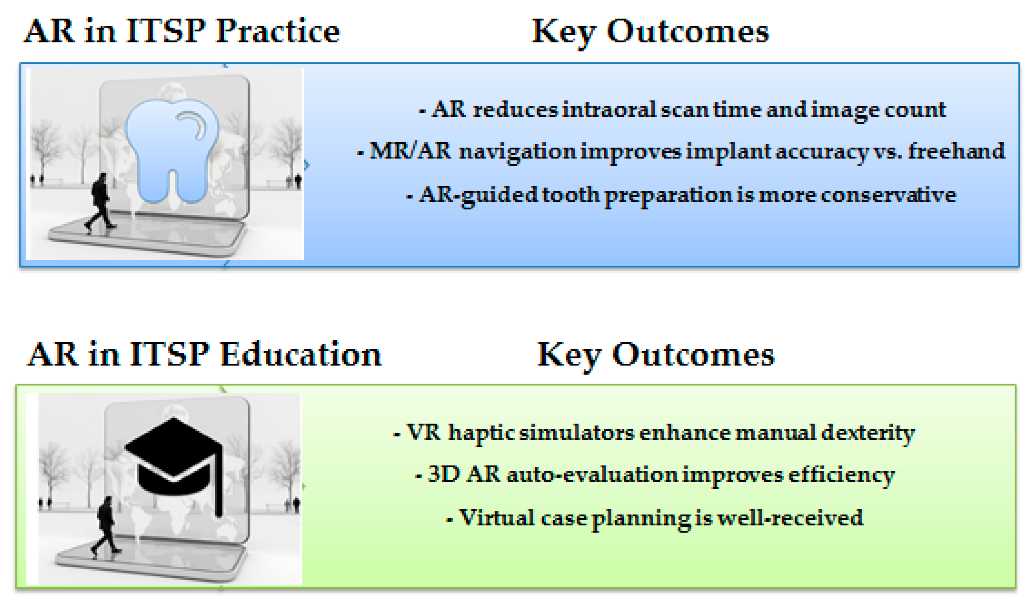 Dentistry 13 00435 g002