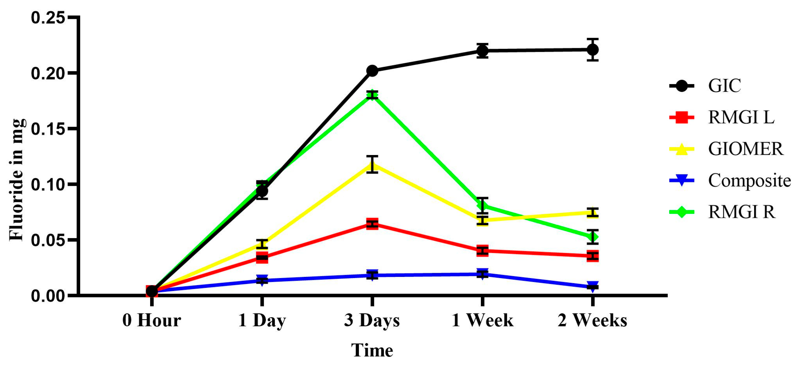 Dentistry 13 00438 g001