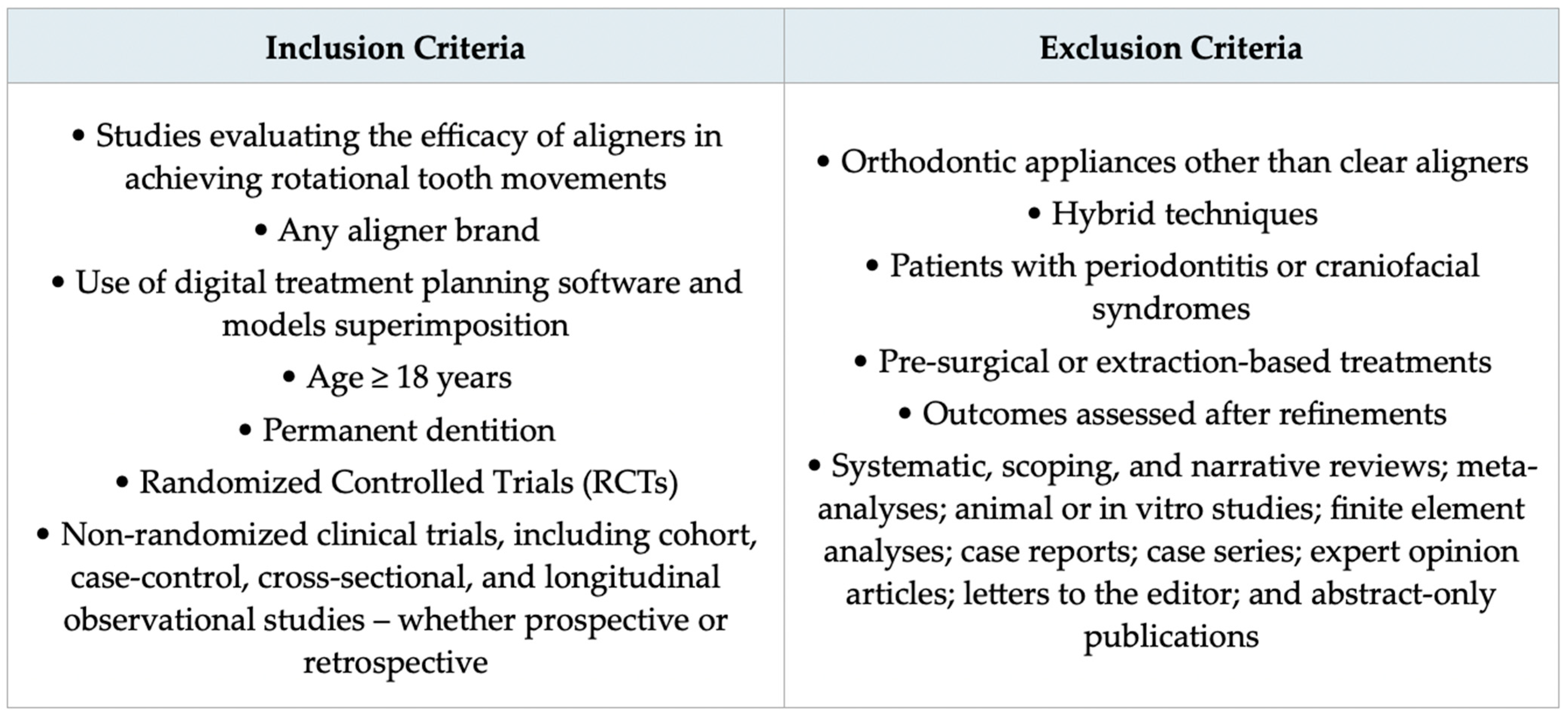Dentistry 13 00440 g001