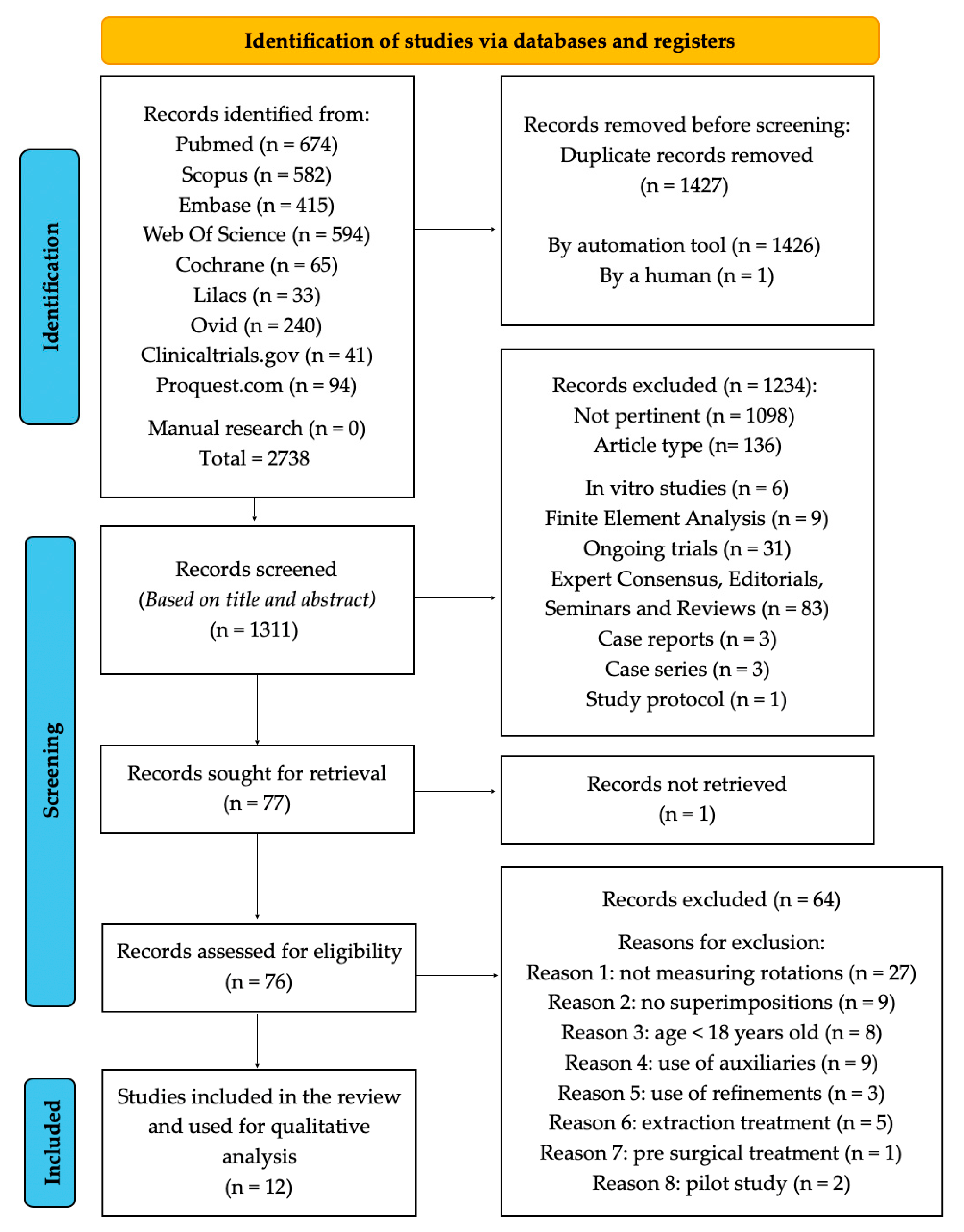 Dentistry 13 00440 g002