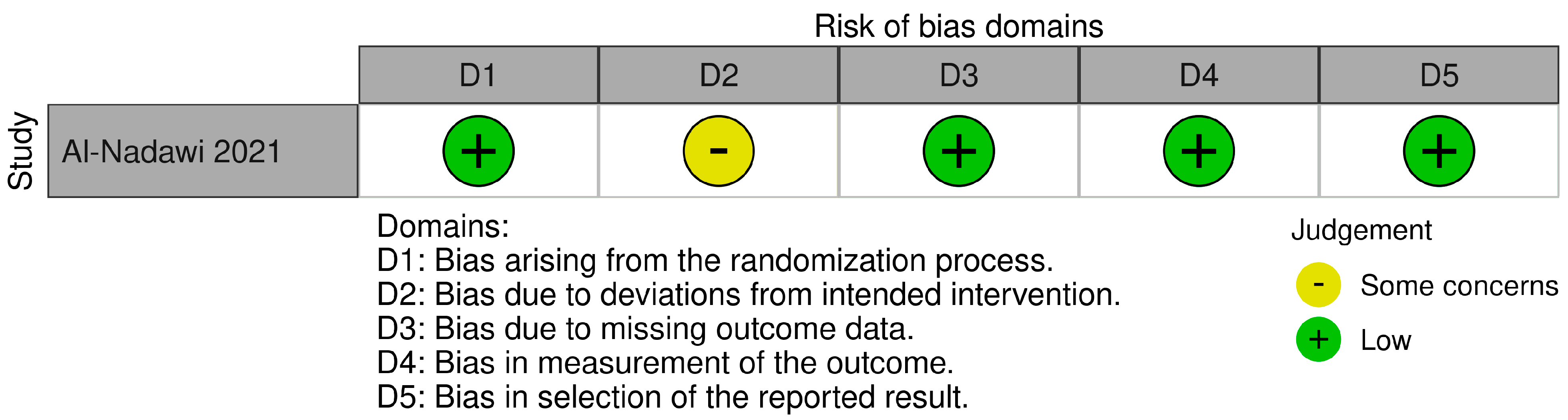 Dentistry 13 00440 g003