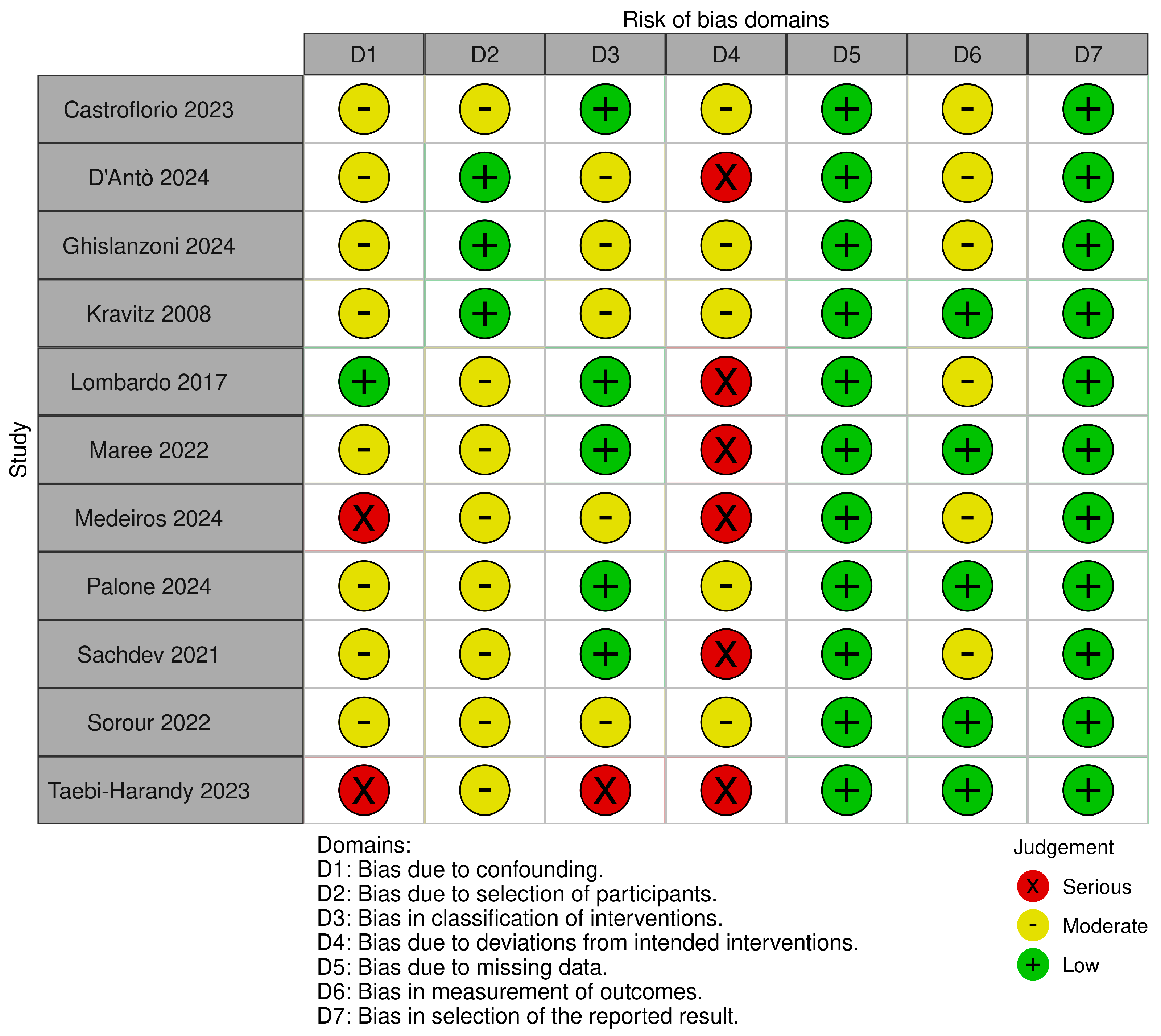 Dentistry 13 00440 g004