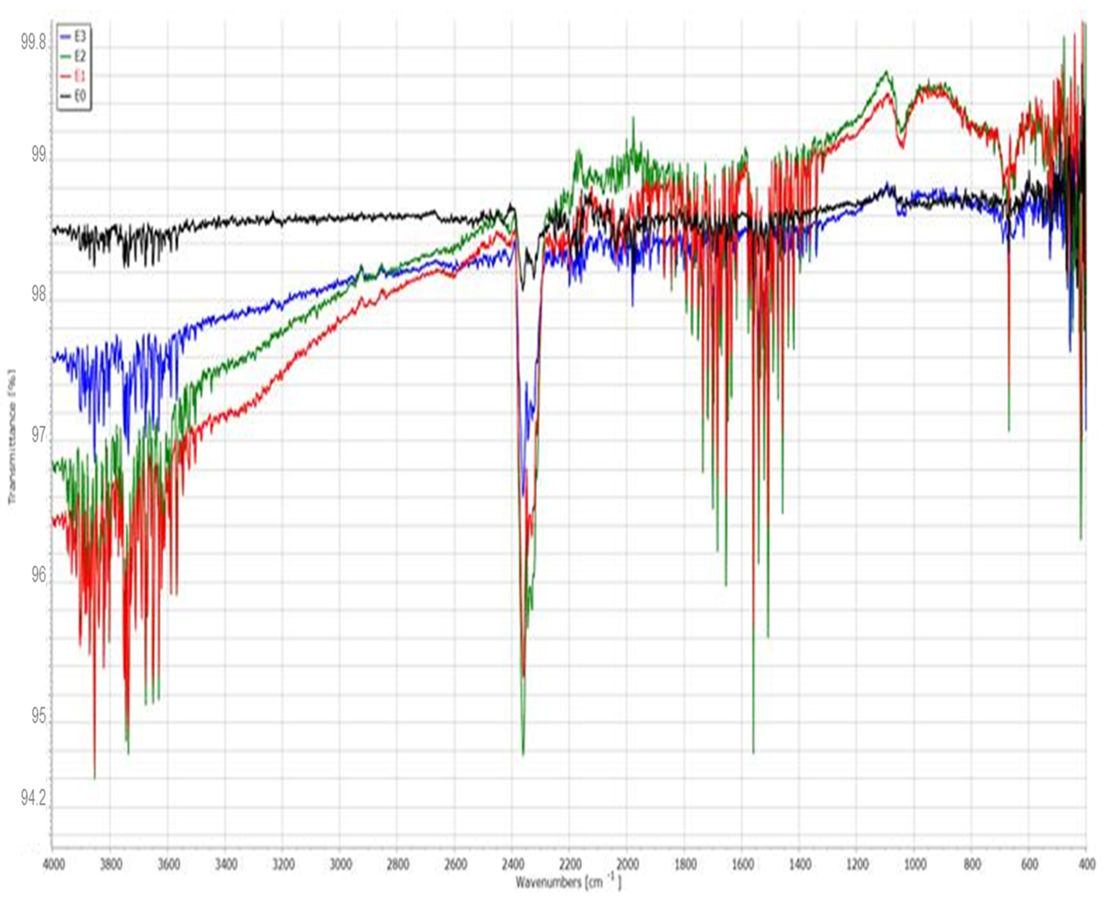 Dentistry 13 00443 g004