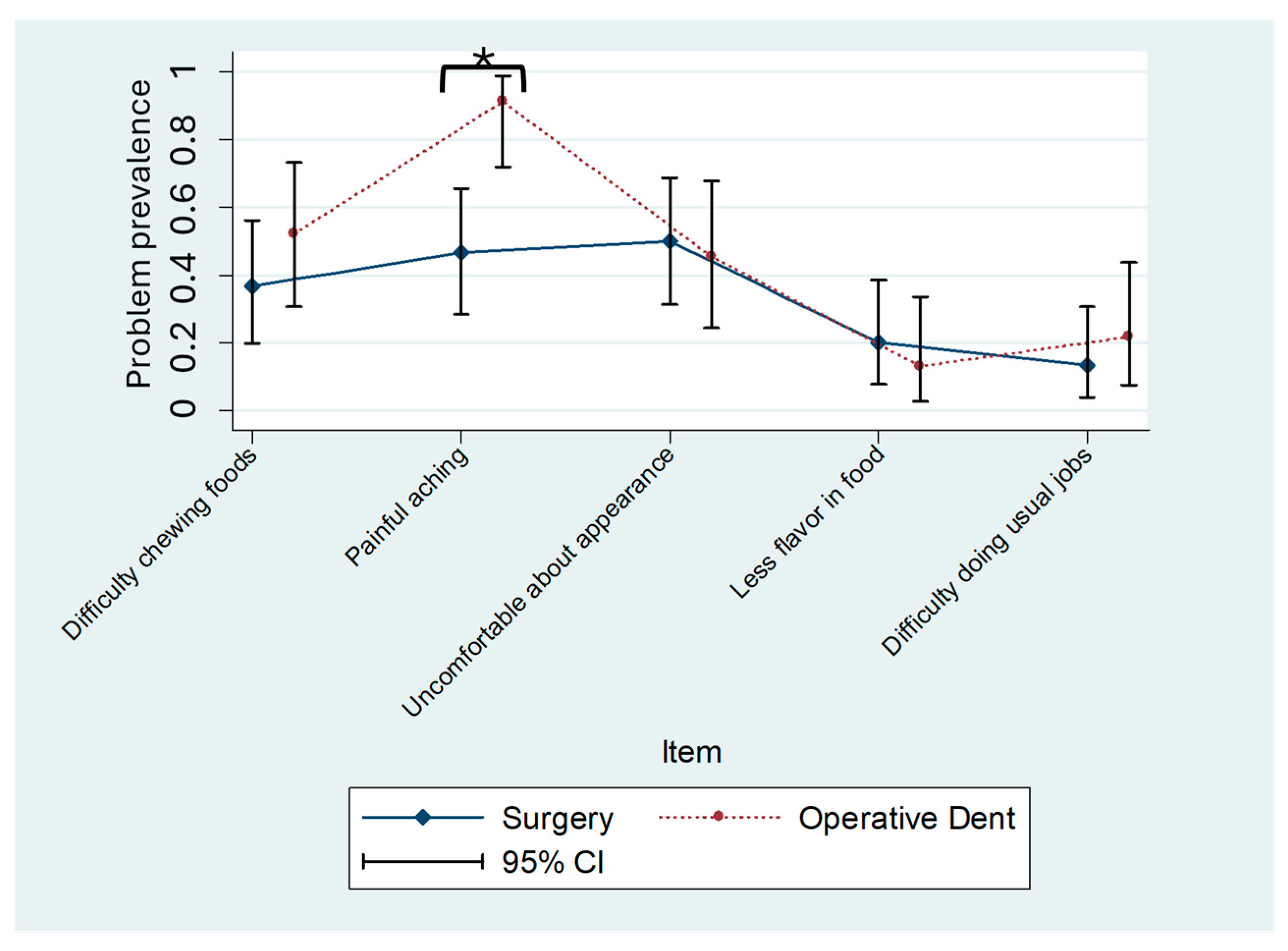 Dentistry 13 00444 g002