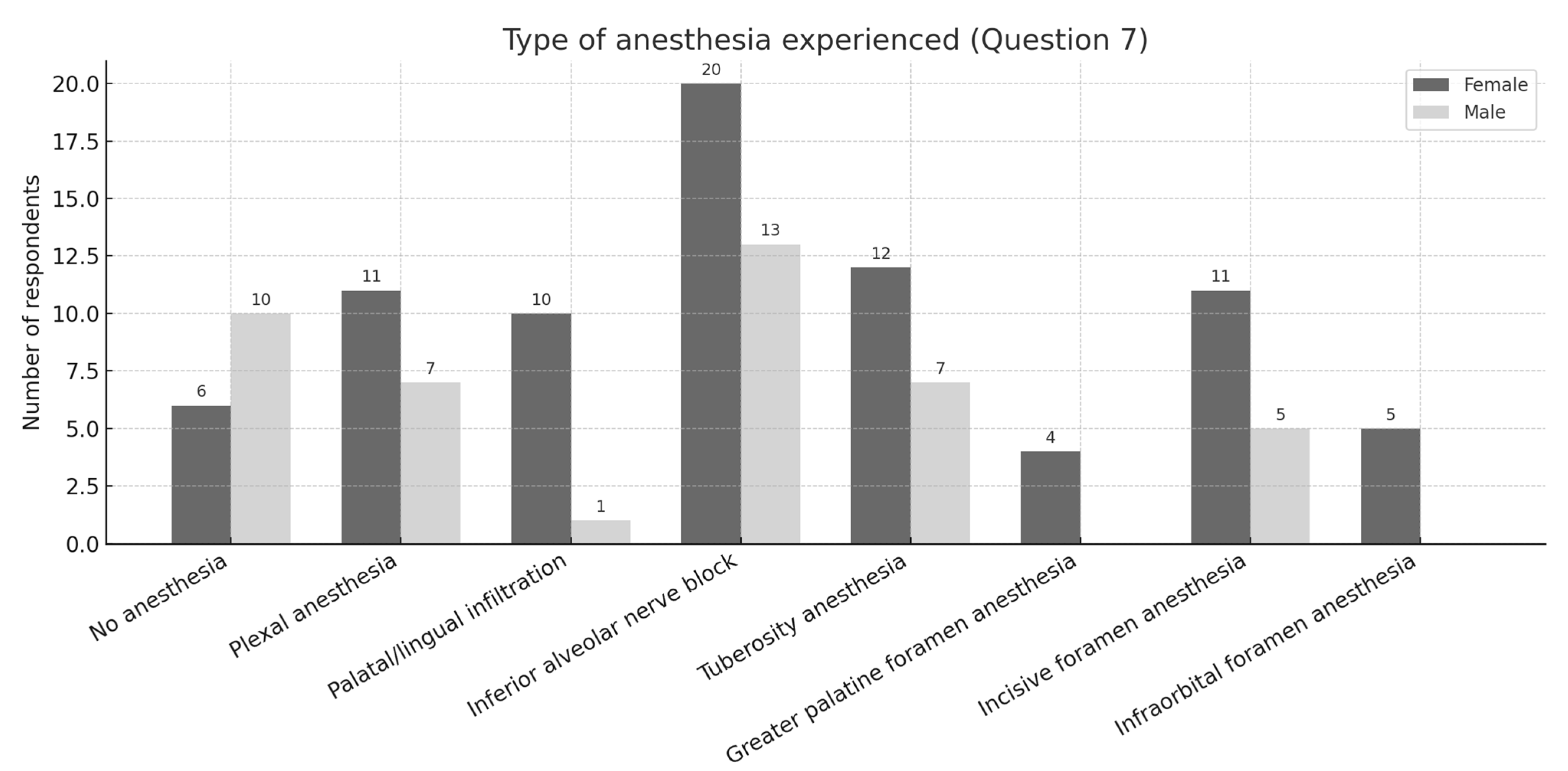 Dentistry 13 00445 g002 Dentistry 13 00445 g002