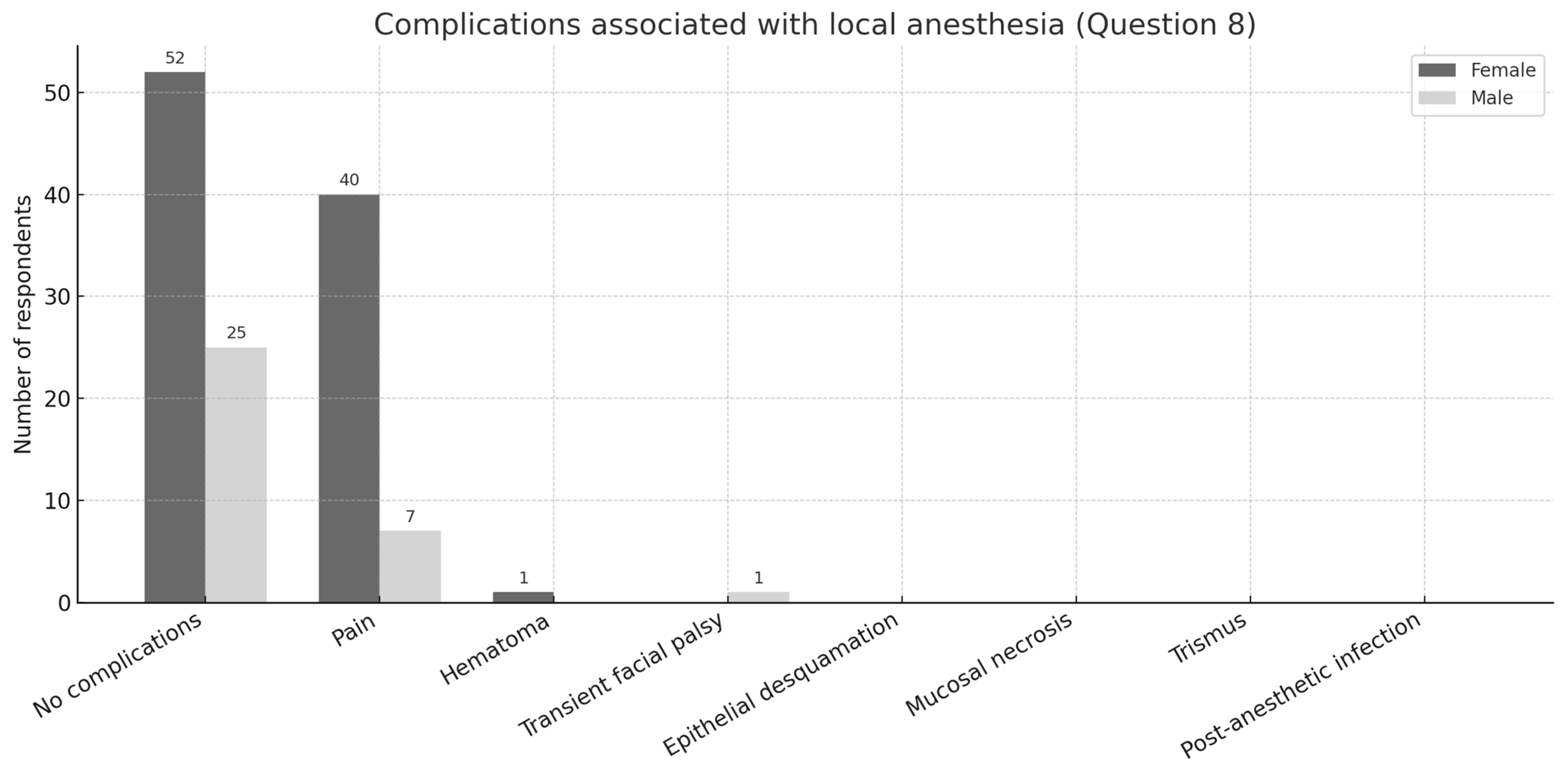 Dentistry 13 00445 g003 Dentistry 13 00445 g003