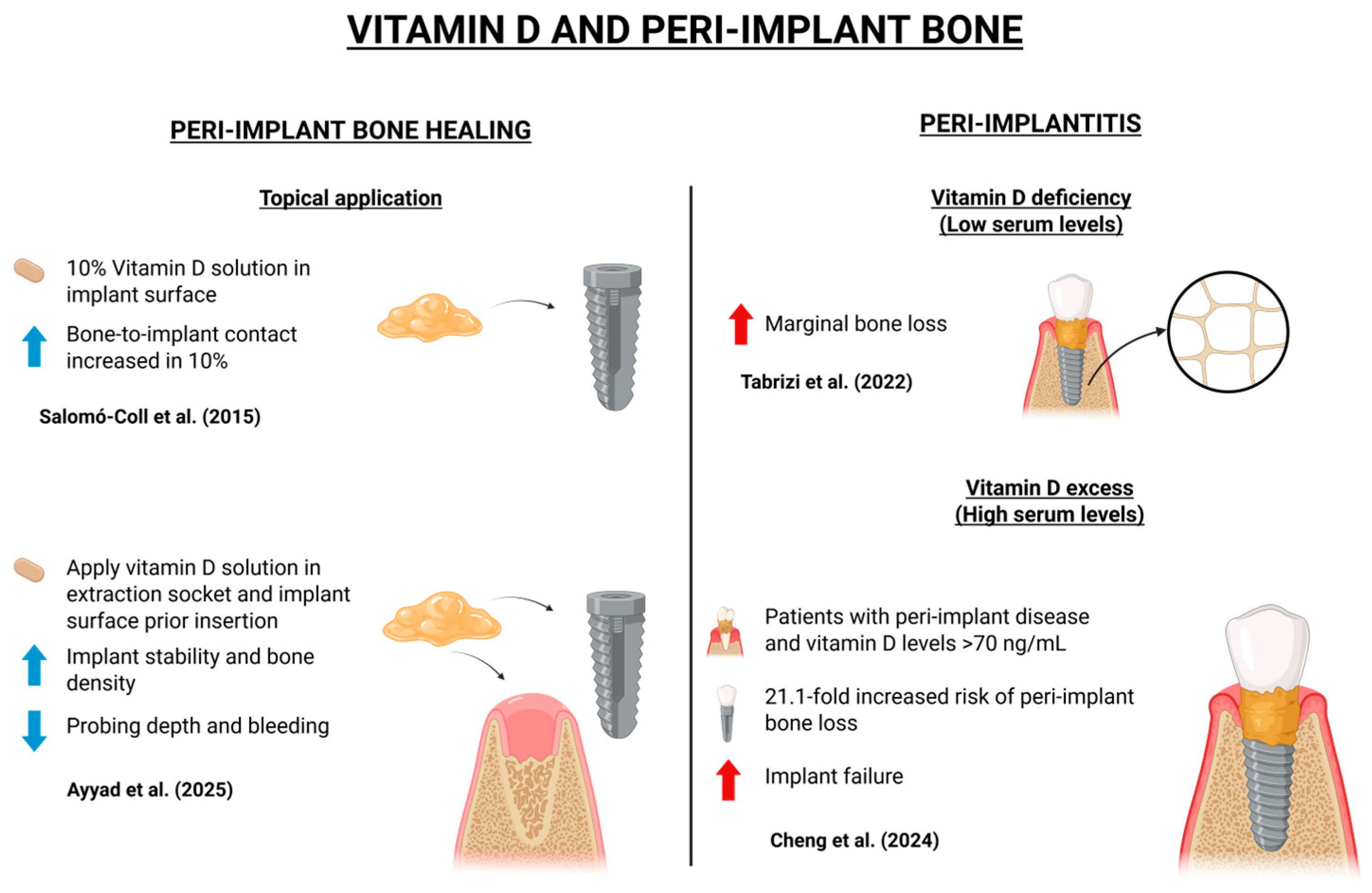 Dentistry 13 00448 g002