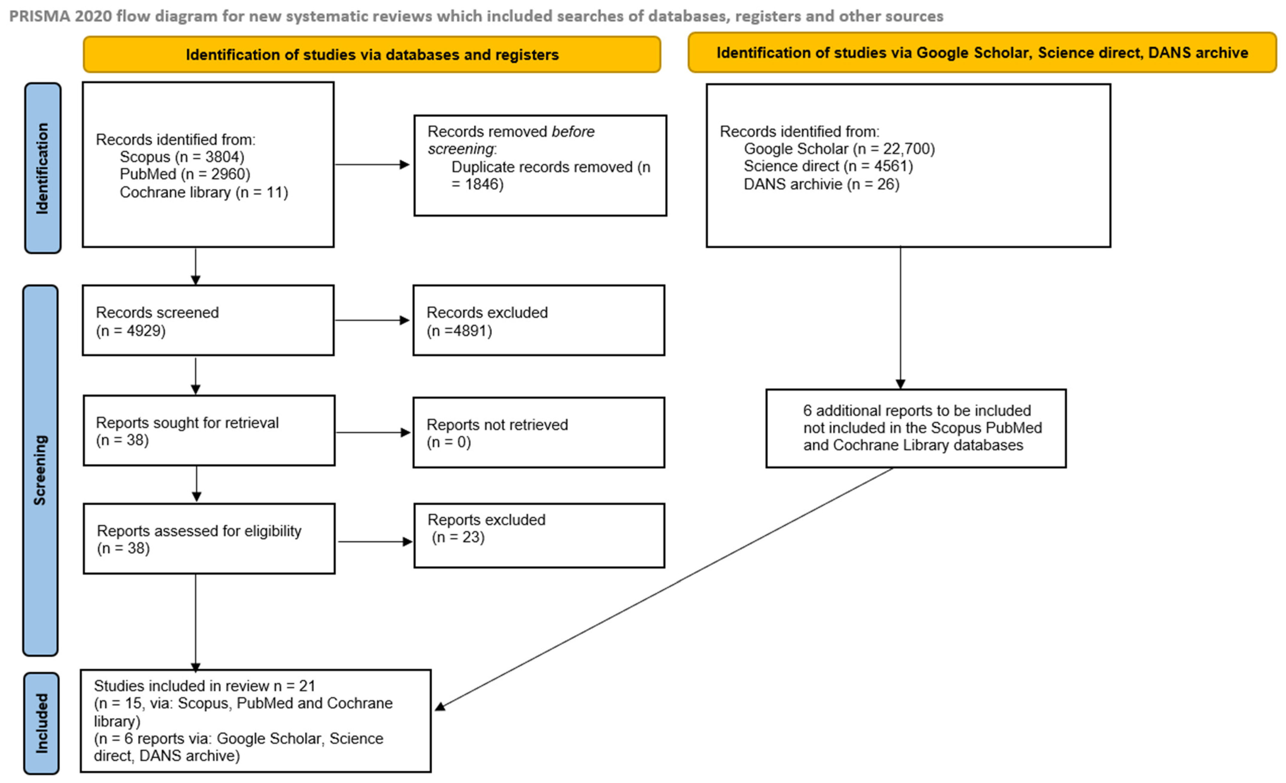 Dentistry 13 00449 g001 Dentistry 13 00449 g001
