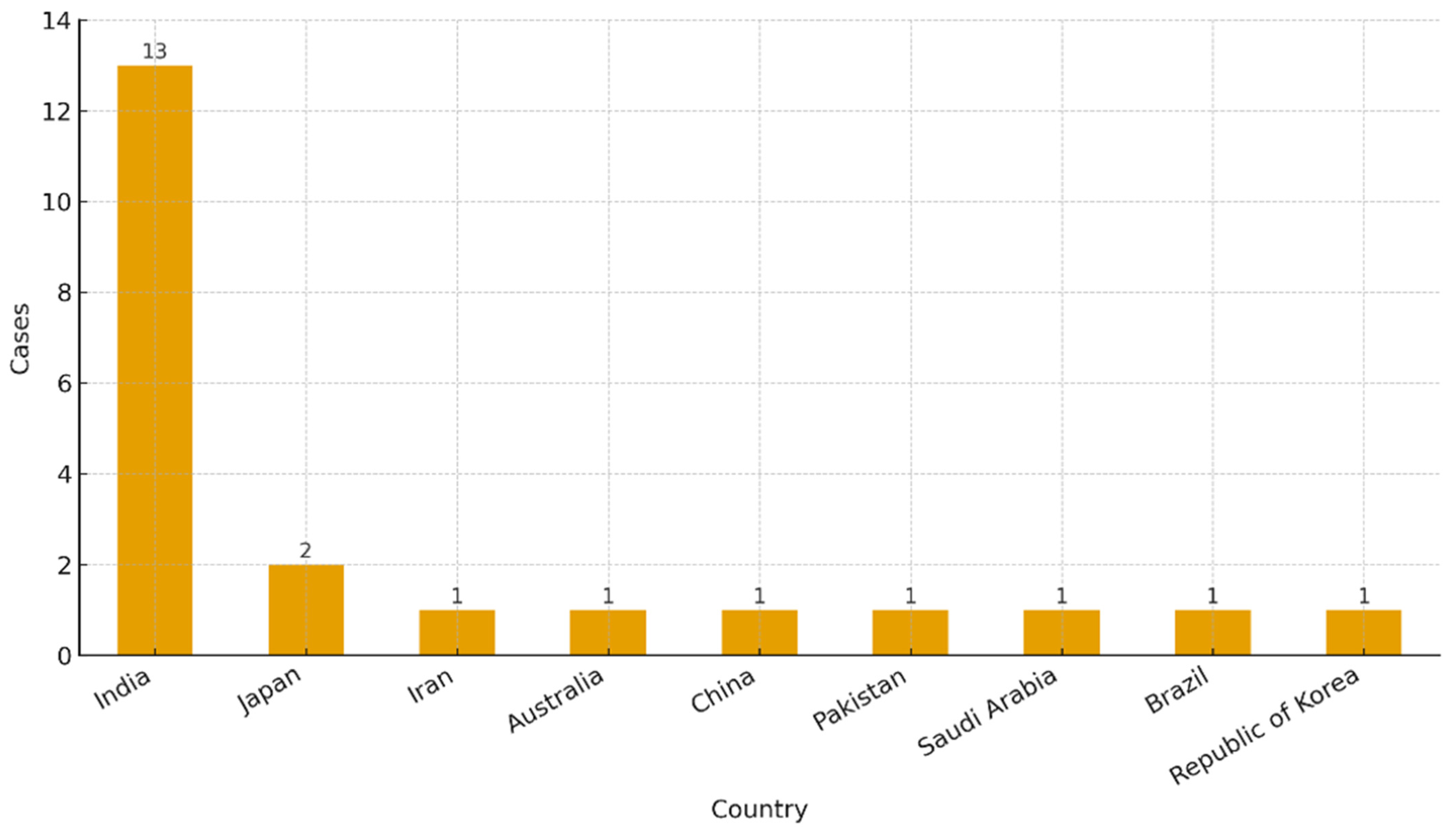 Dentistry 13 00449 g002 Dentistry 13 00449 g002