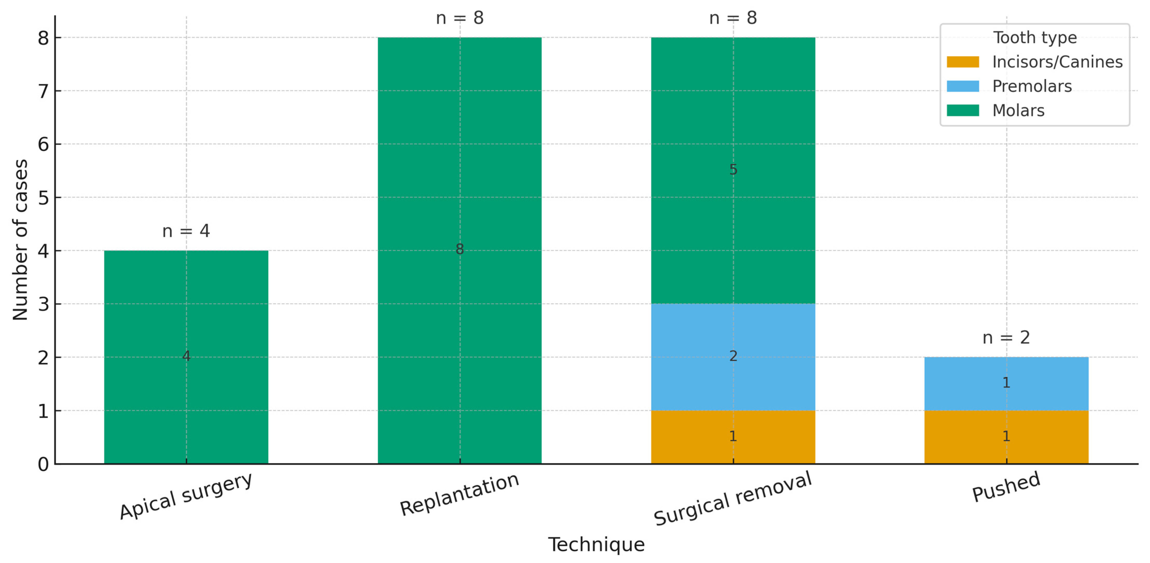 Dentistry 13 00449 g003 Dentistry 13 00449 g003