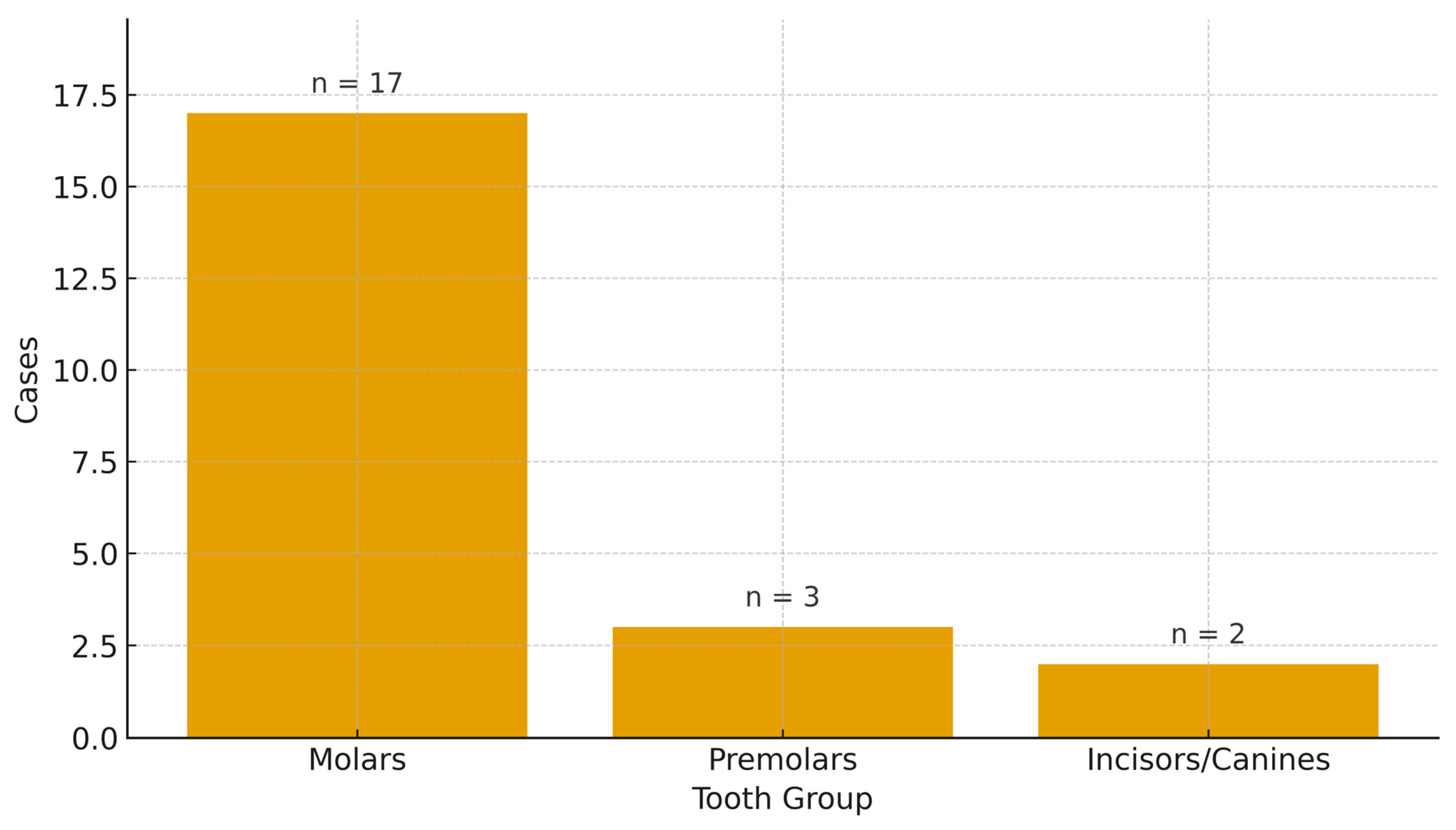 Dentistry 13 00449 g004 Dentistry 13 00449 g004