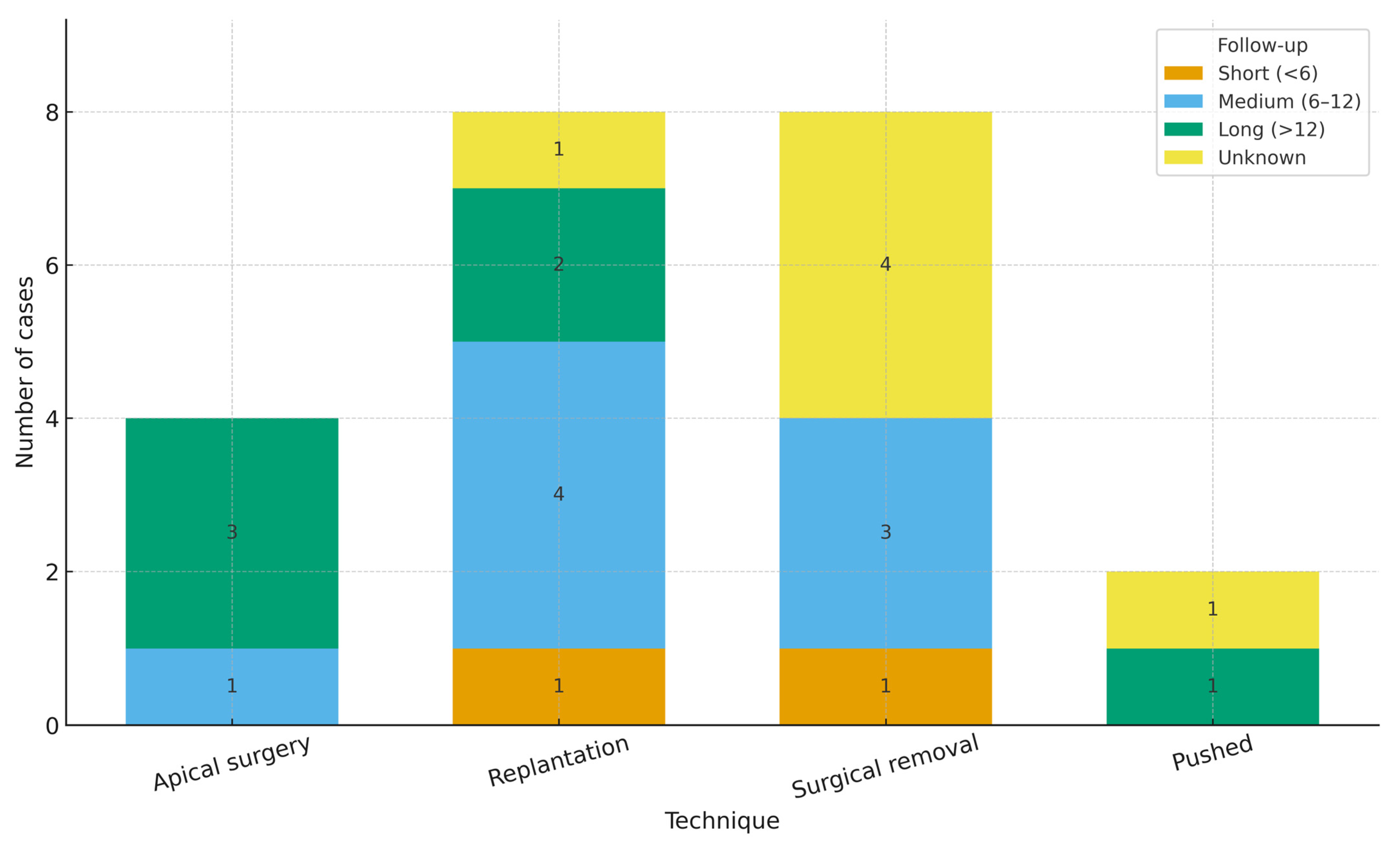 Dentistry 13 00449 g005 Dentistry 13 00449 g005