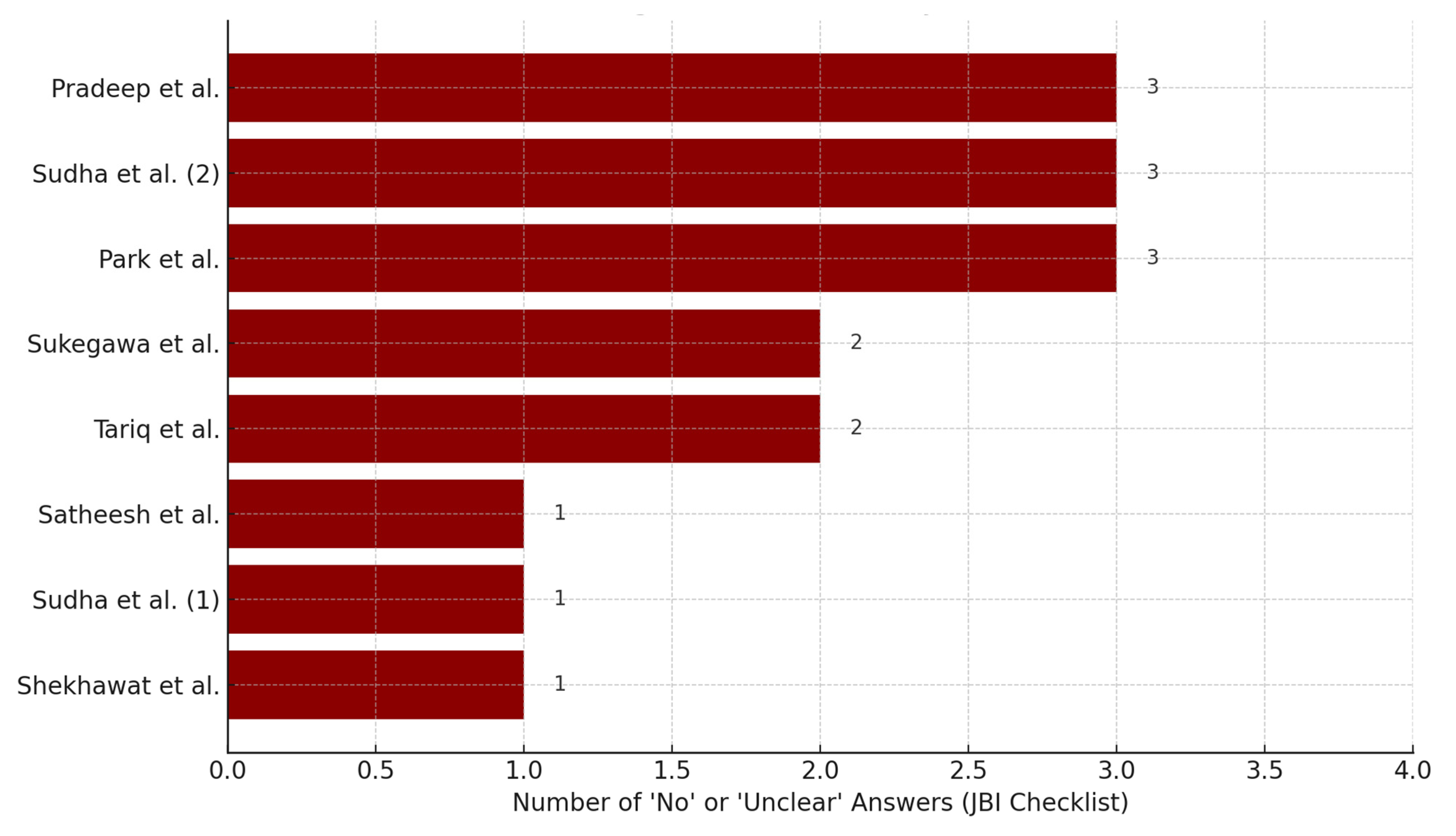 Dentistry 13 00449 g006 Dentistry 13 00449 g006