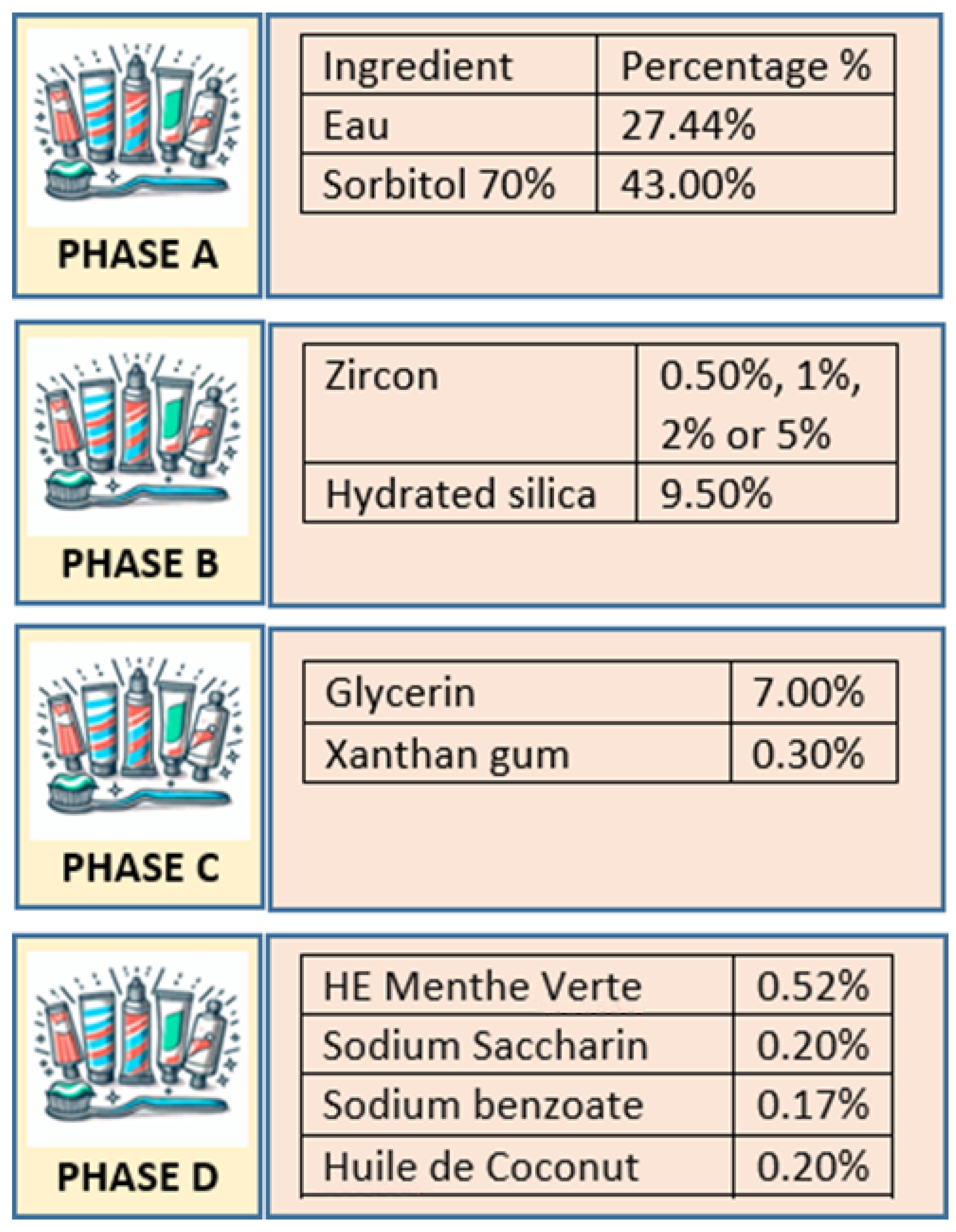 Dentistry 13 00452 g001