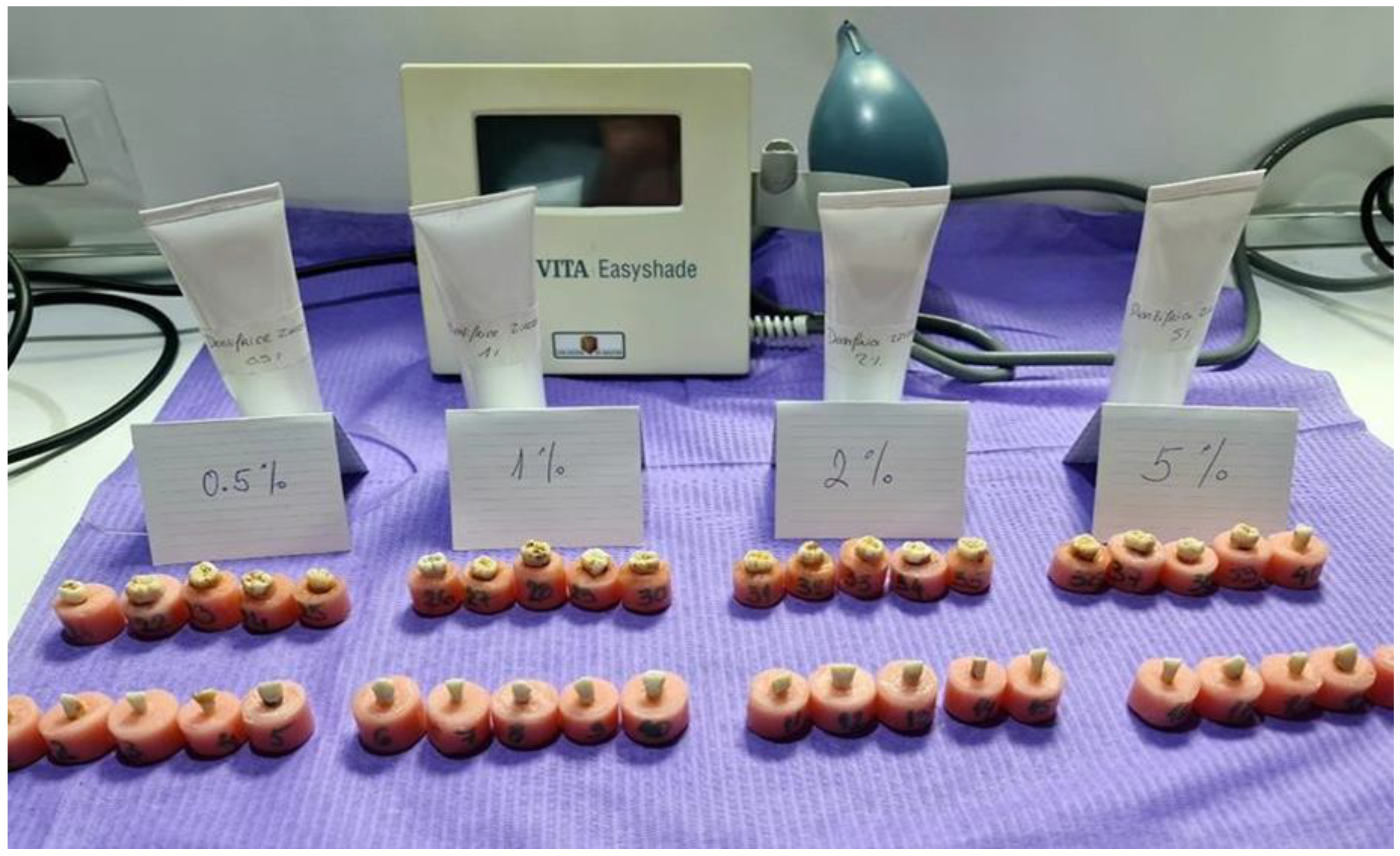 Dentistry 13 00452 g002