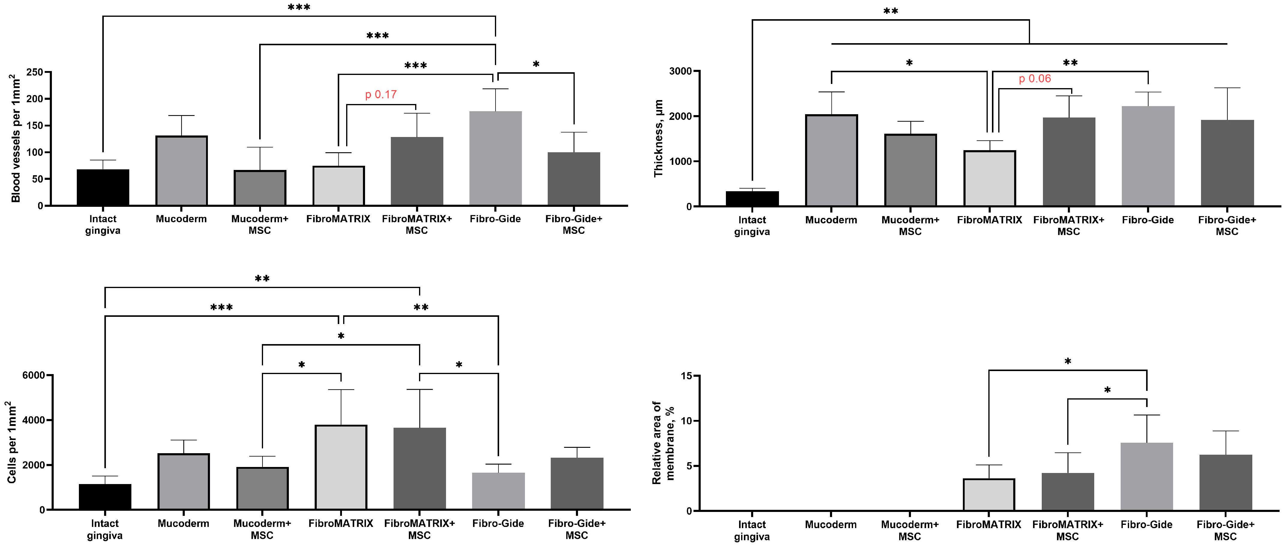 Dentistry 13 00460 g007