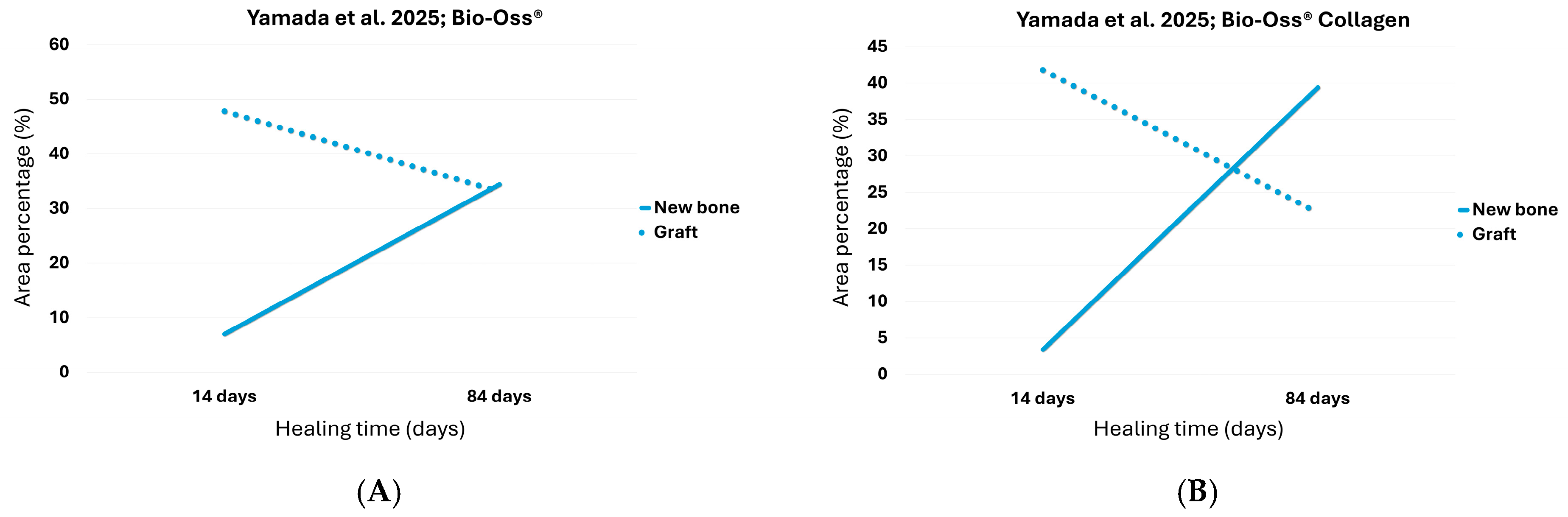 Dentistry 13 00469 g002 Dentistry 13 00469 g002
