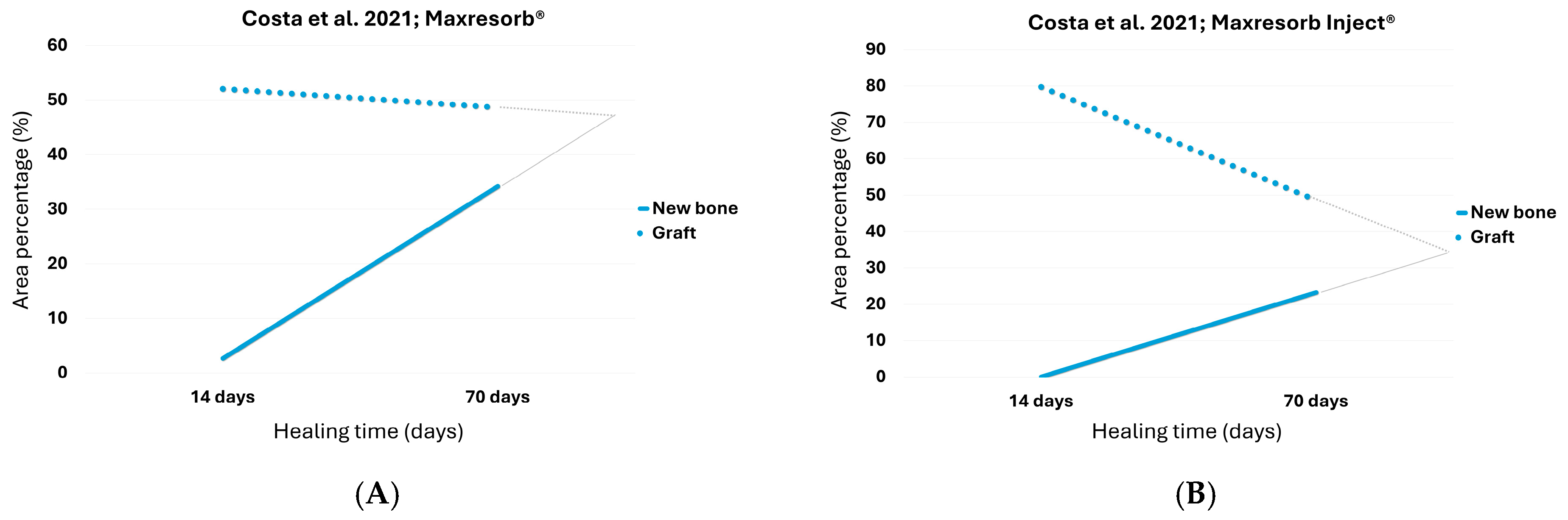 Dentistry 13 00469 g003 Dentistry 13 00469 g003