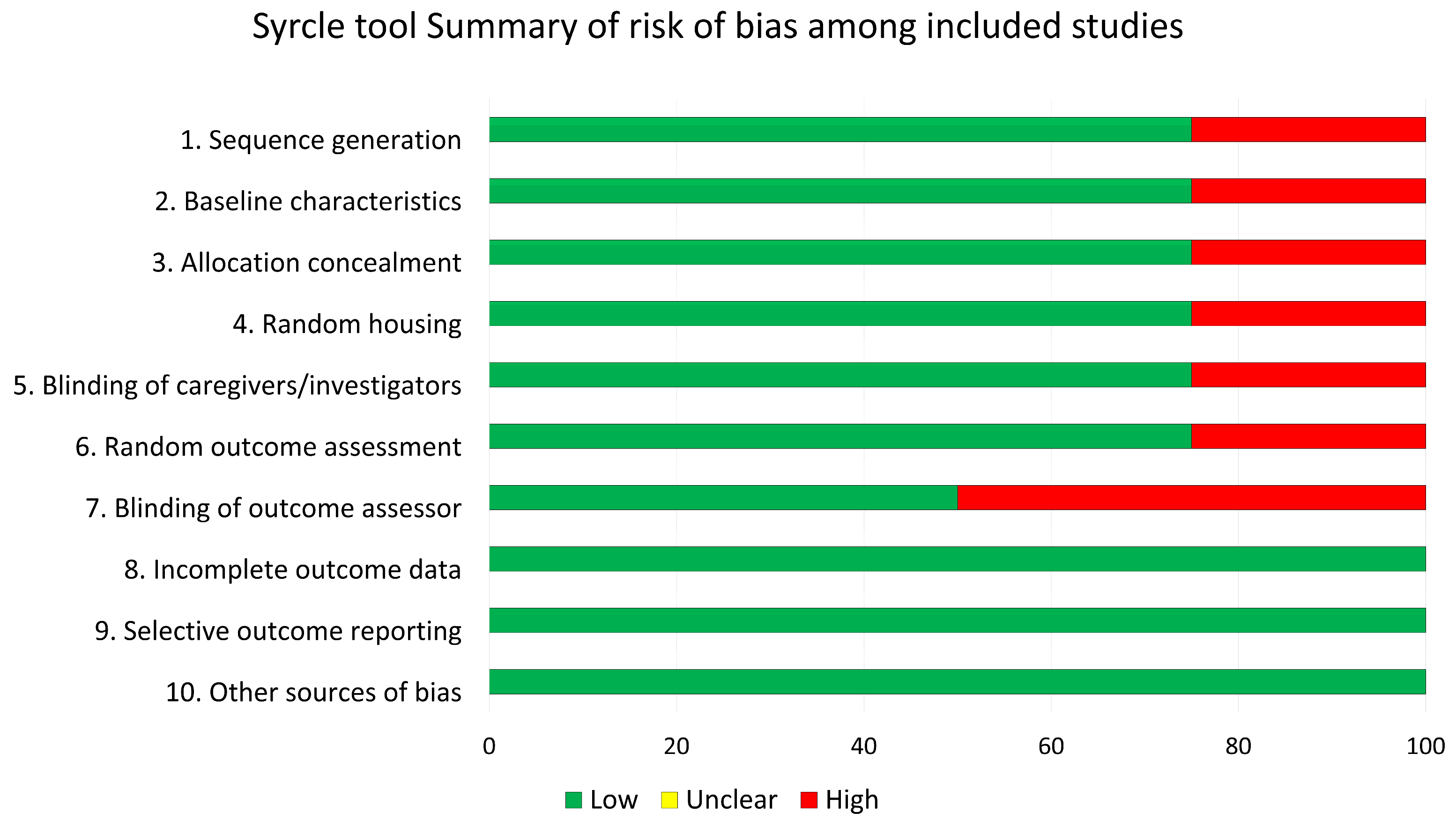 Dentistry 13 00469 g005 Dentistry 13 00469 g005