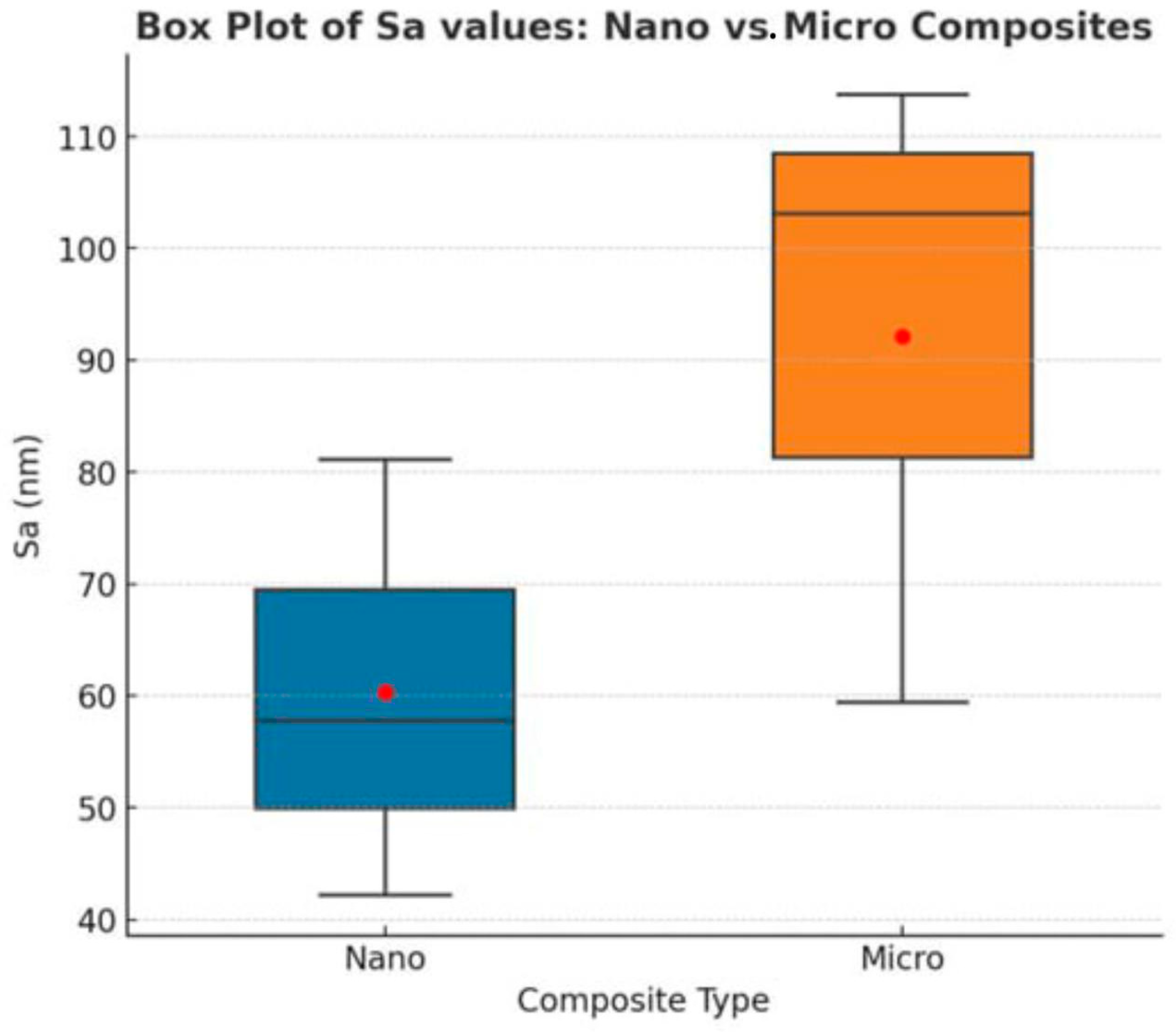 Dentistry 13 00470 g006
