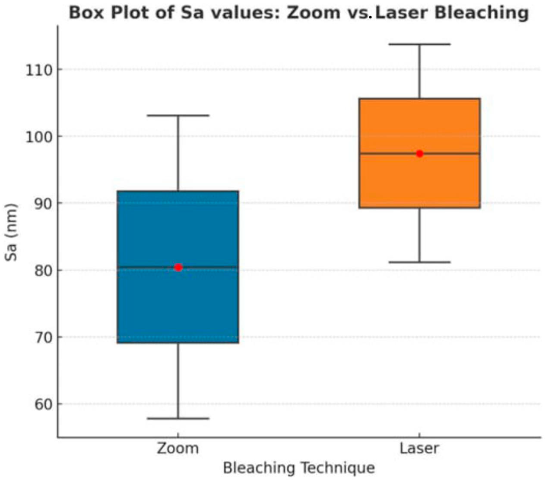 Dentistry 13 00470 g007