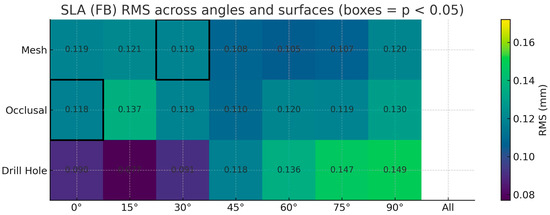 Dentistry 13 00471 g0a1