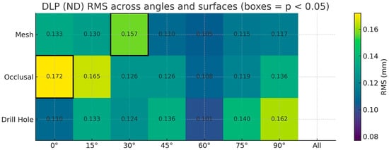 Dentistry 13 00471 g0a2