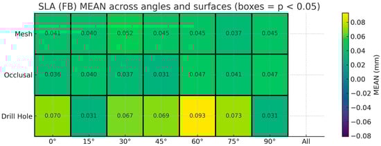 Dentistry 13 00471 g0a3