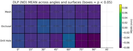 Dentistry 13 00471 g0a4
