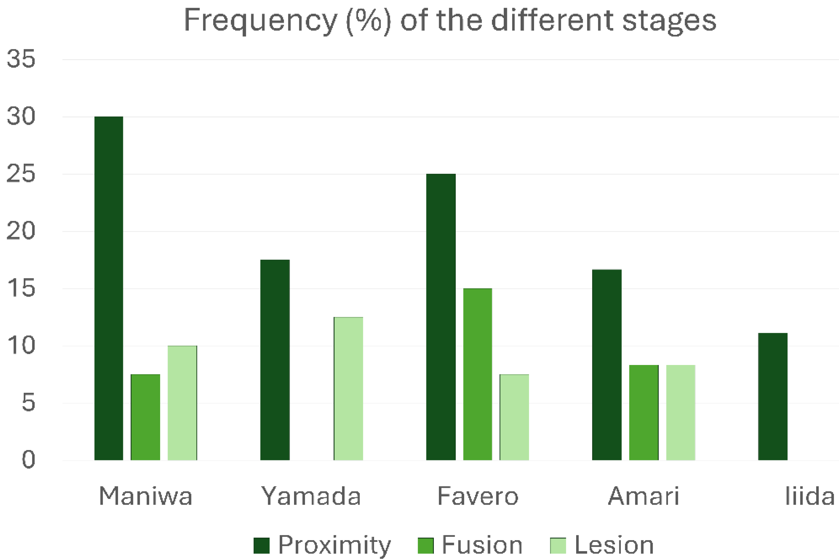 Dentistry 13 00472 g004