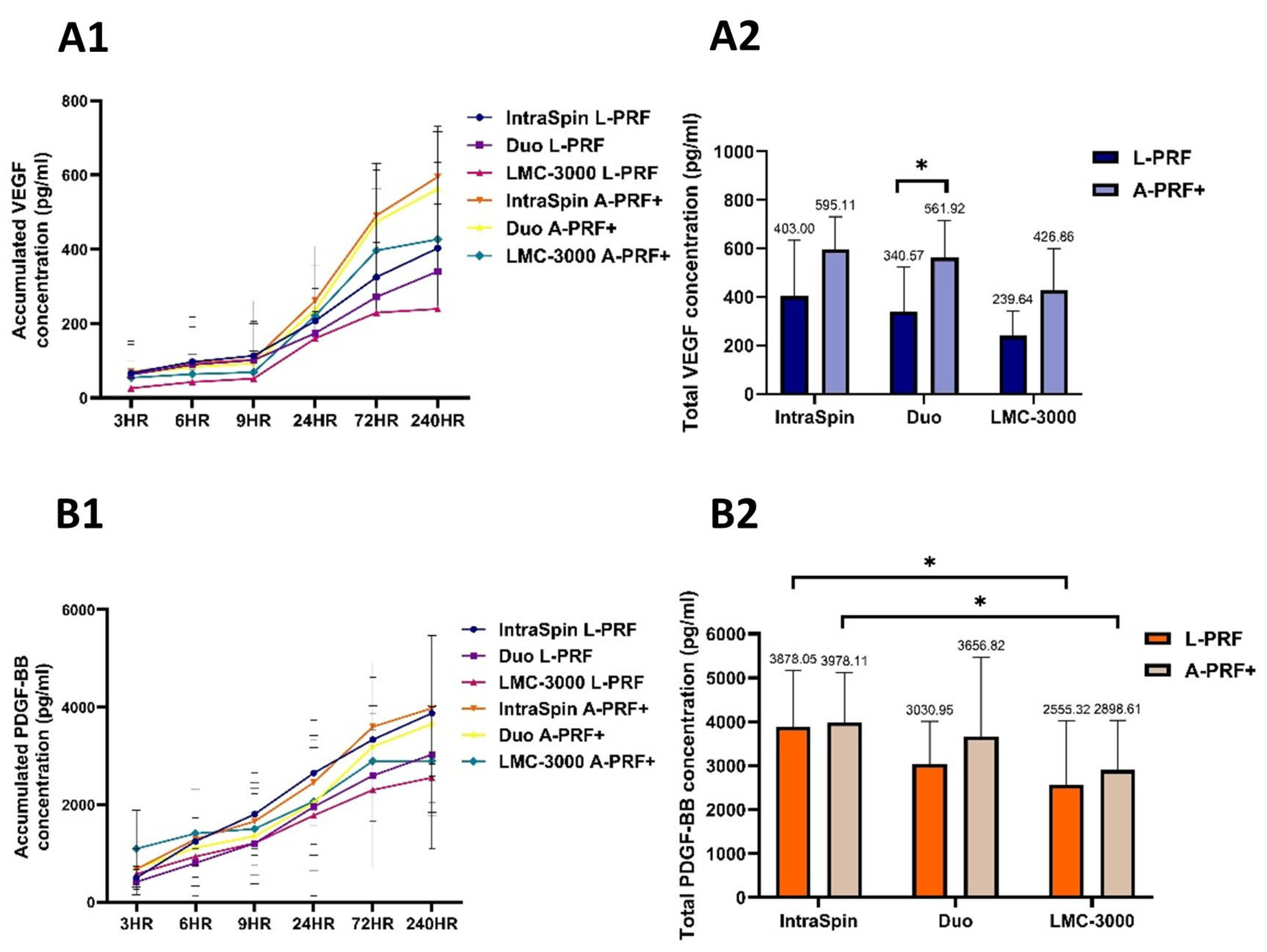 Dentistry 13 00476 g004