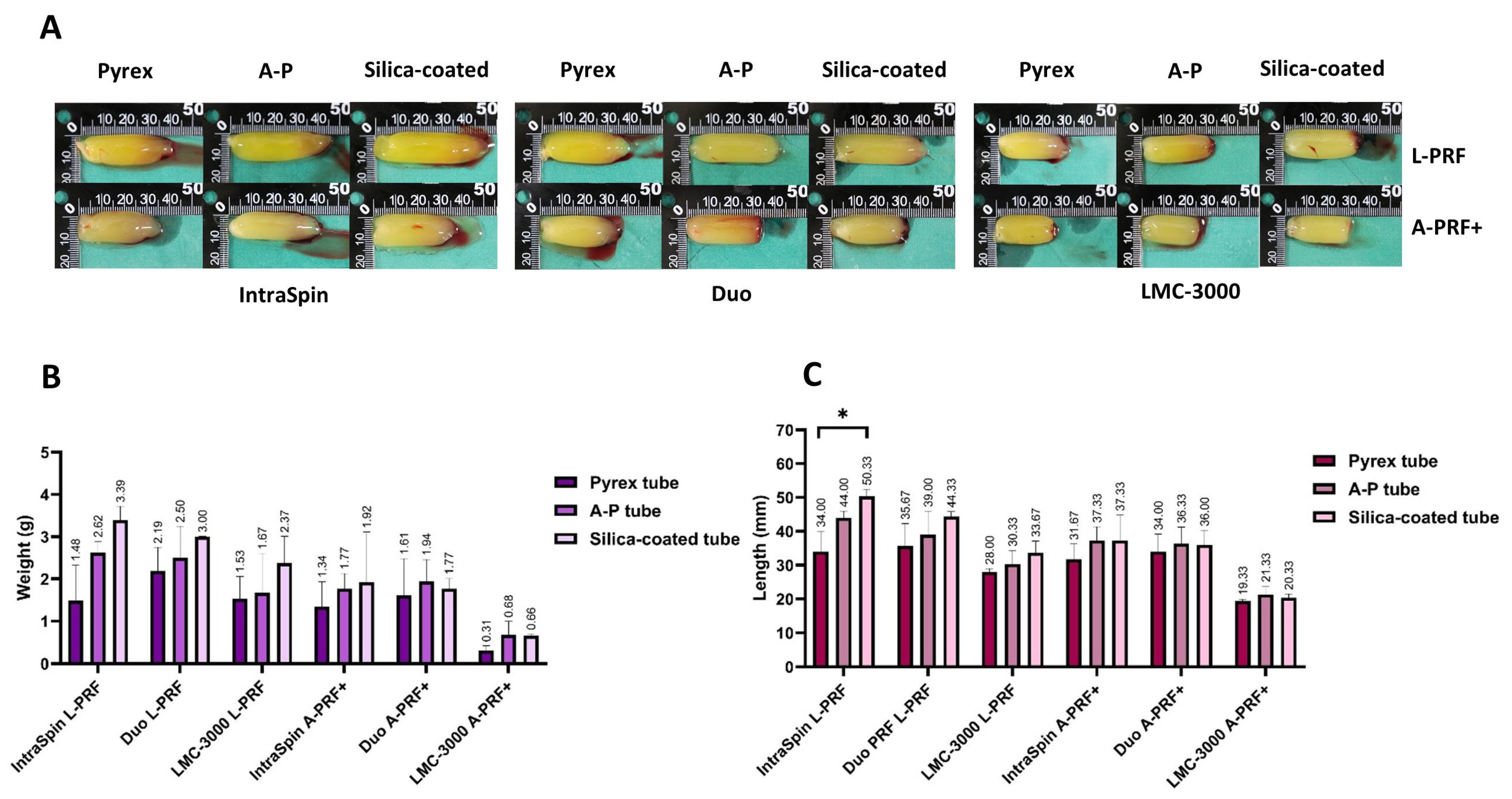 Dentistry 13 00476 g005