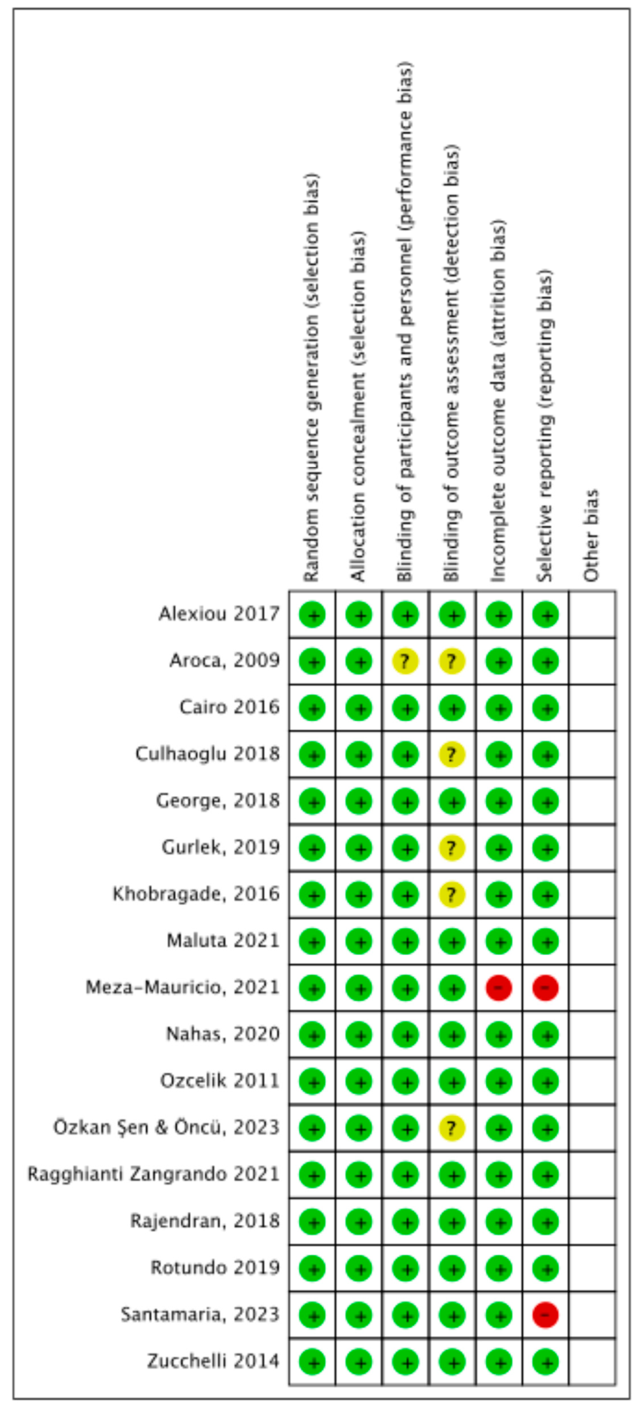 Dentistry 13 00477 g002 Dentistry 13 00477 g002