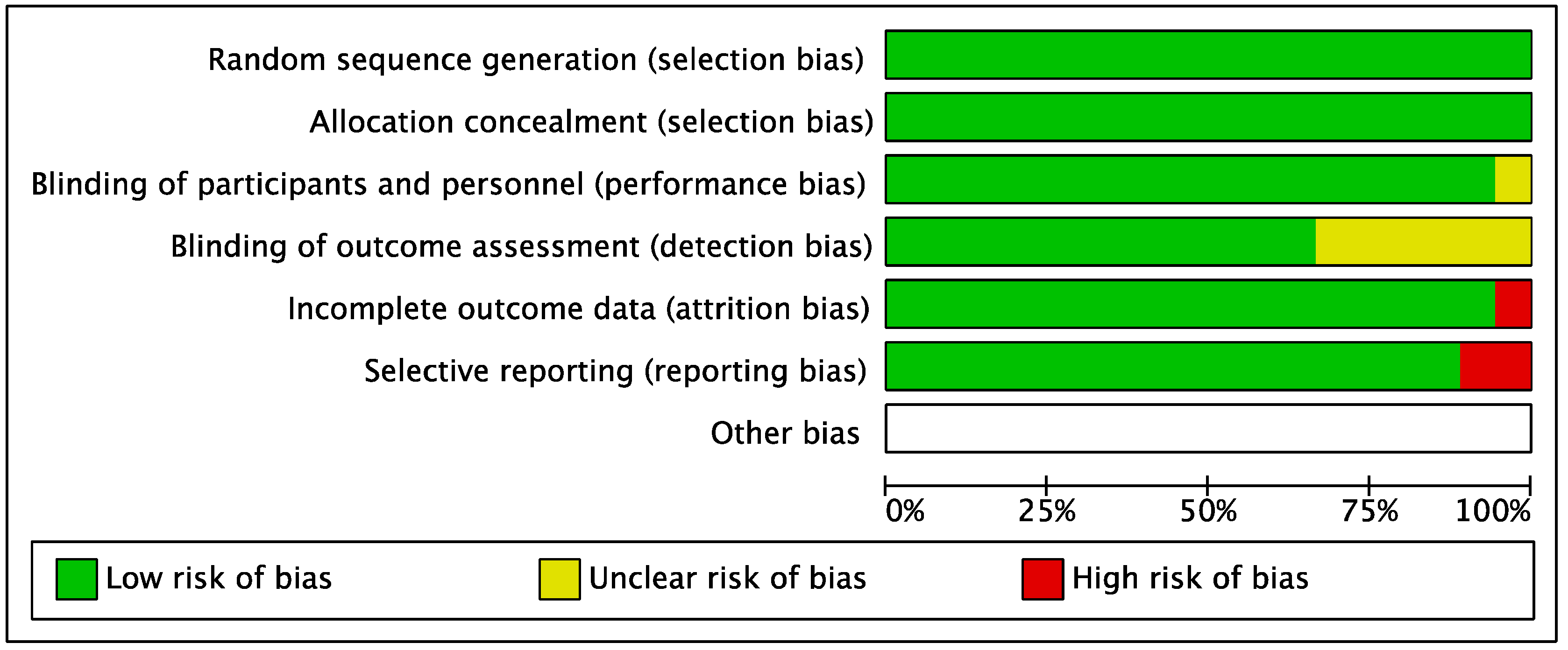 Dentistry 13 00477 g003 Dentistry 13 00477 g003