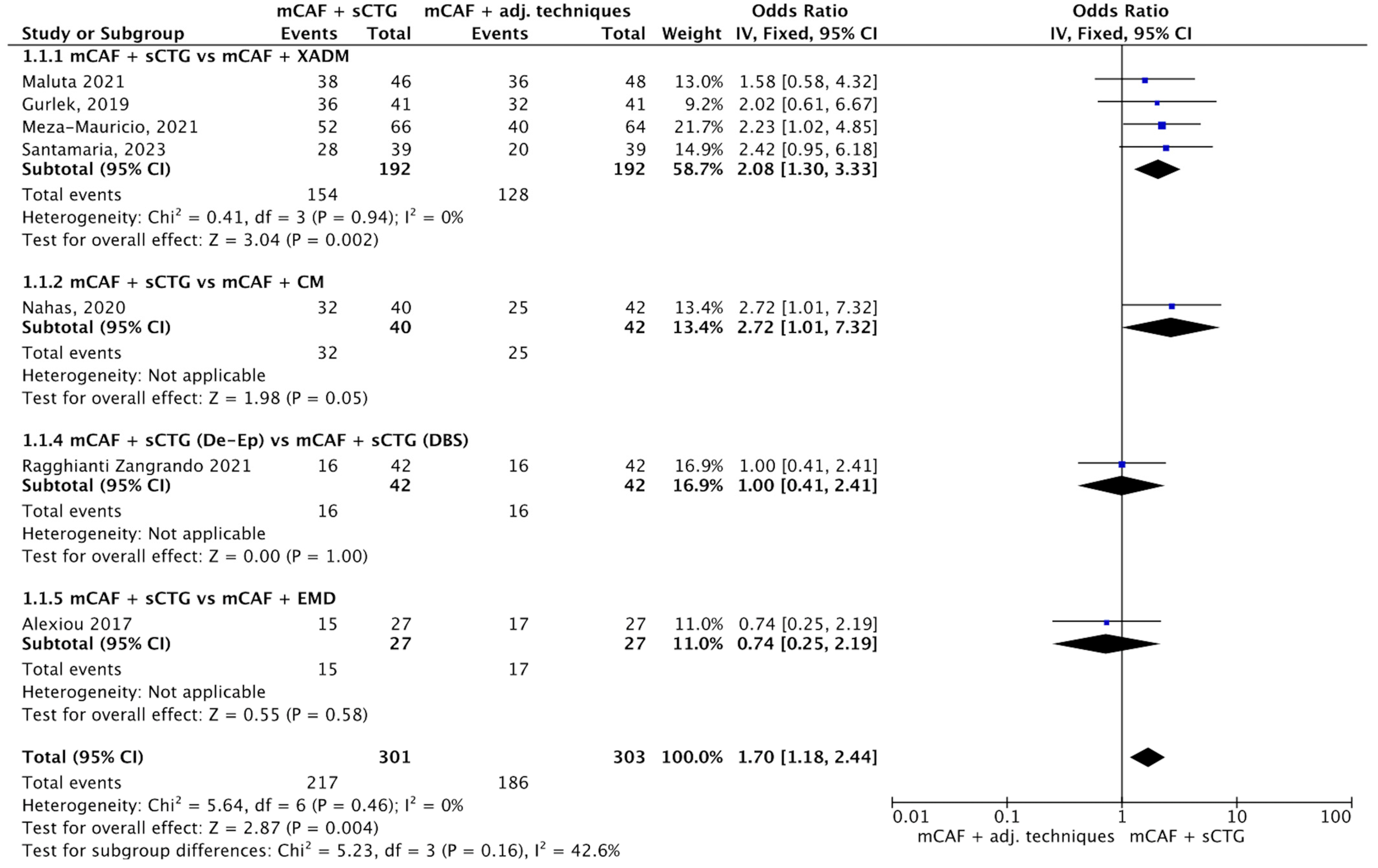 Dentistry 13 00477 g004 Dentistry 13 00477 g004