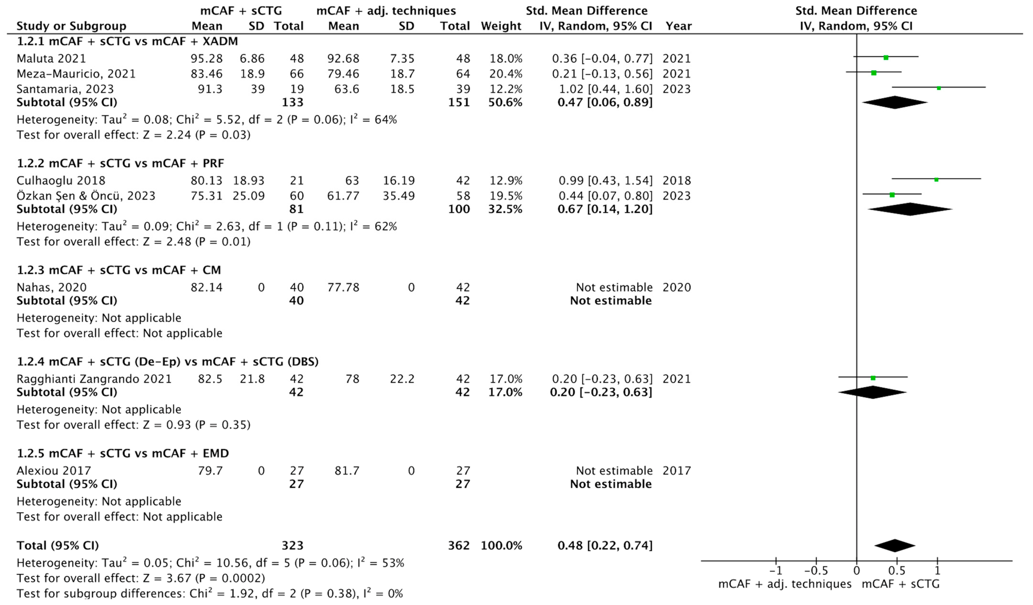 Dentistry 13 00477 g005 Dentistry 13 00477 g005